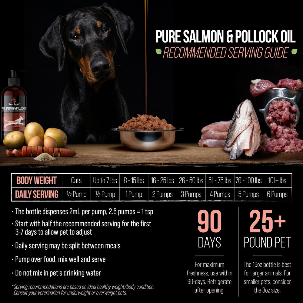 Best Paw Nutrition Piel hidratada y barrera cutánea saludable.