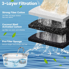 Filtración triple Beyolike, mejora sabor y olor del agua