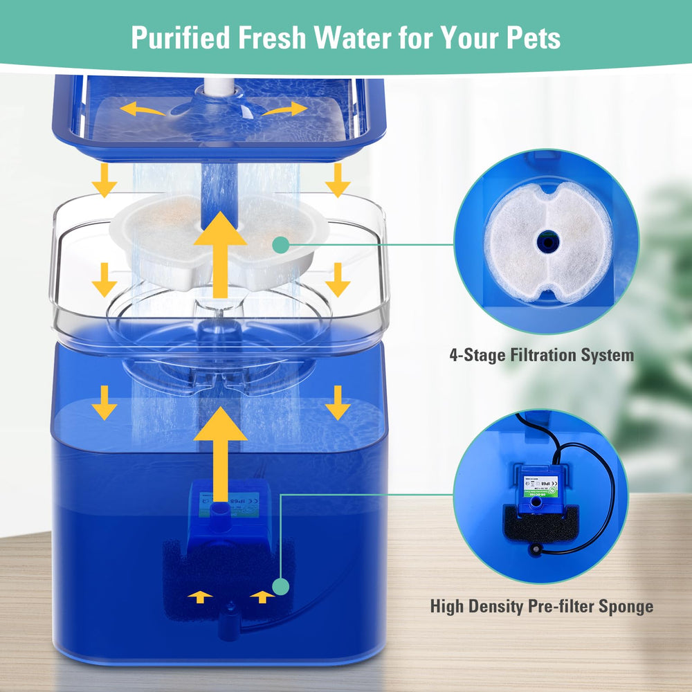 Filtración cuádruple BFLICROY para agua más fresca y agradable.