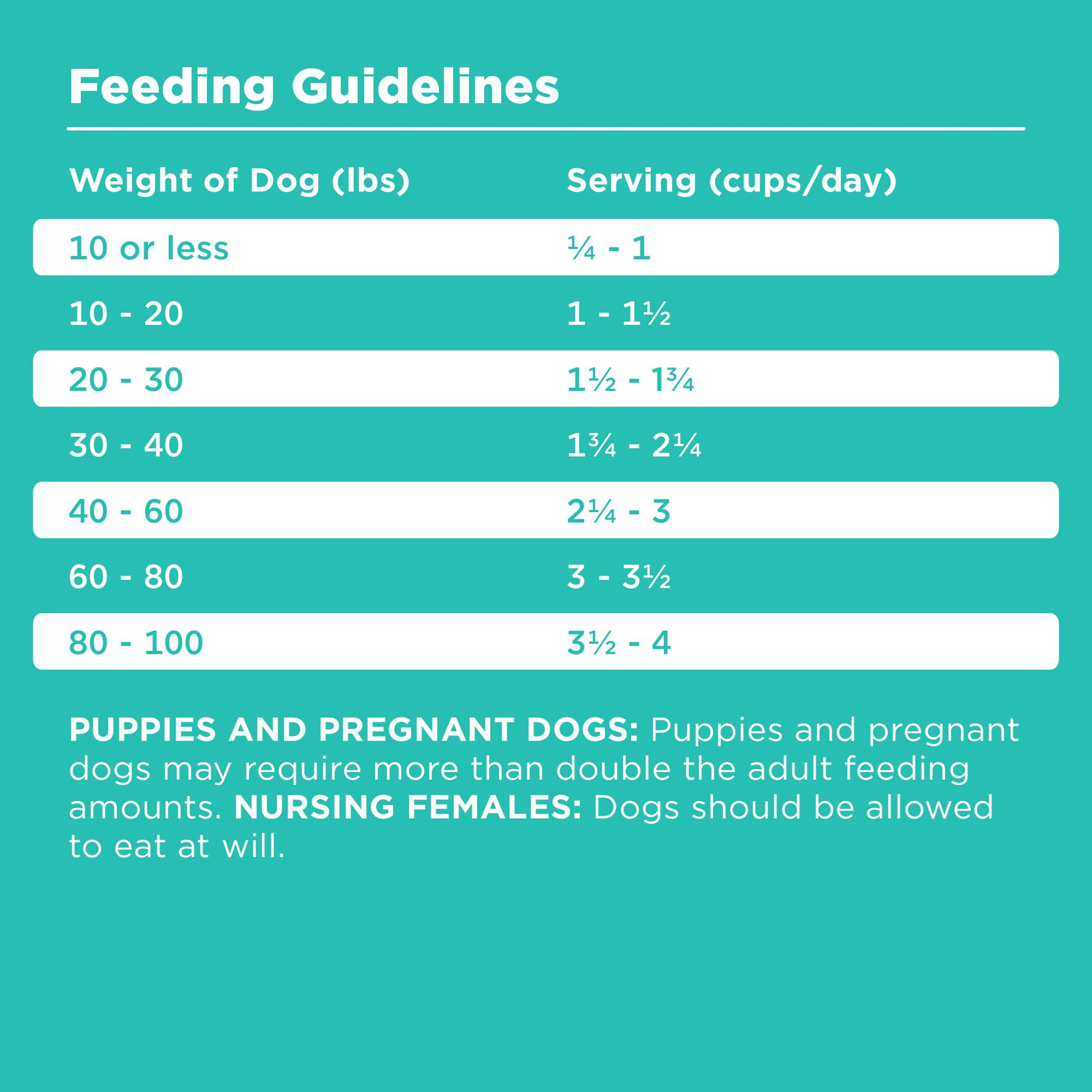 BIXBI Rawbble apto-todas-las-razas-etapas: apoyo nutricional para cada perro.