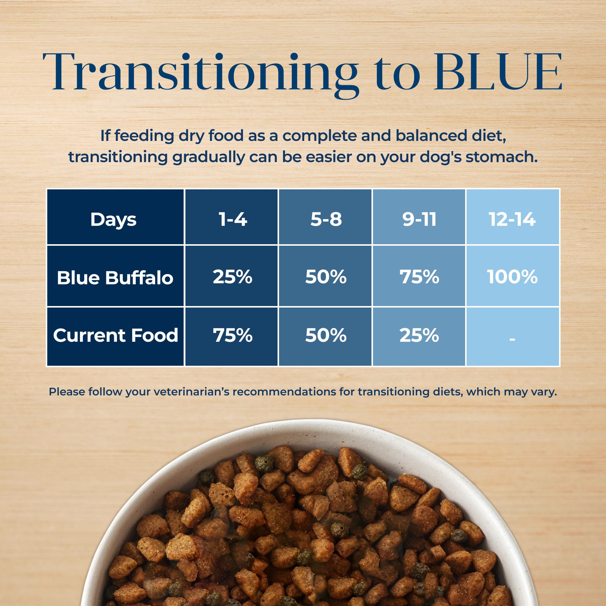 Blue Buffalo Basics ingredientes naturales sin conservantes artificiales.