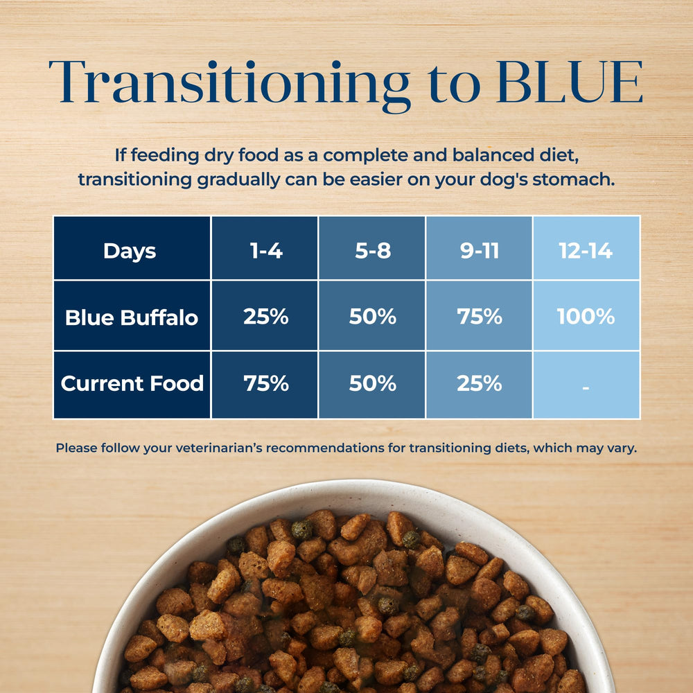 Blue Buffalo Basics ingredientes naturales sin conservantes artificiales.