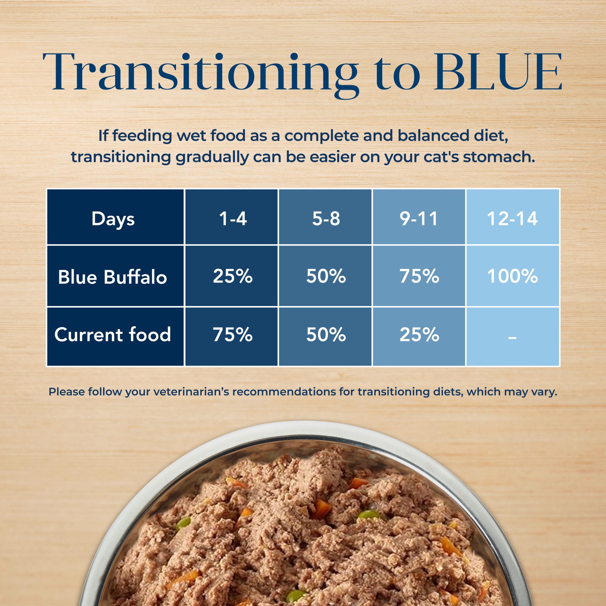 Blue Buffalo Basics: fórmula sin granos para posibles sensibilidades.
