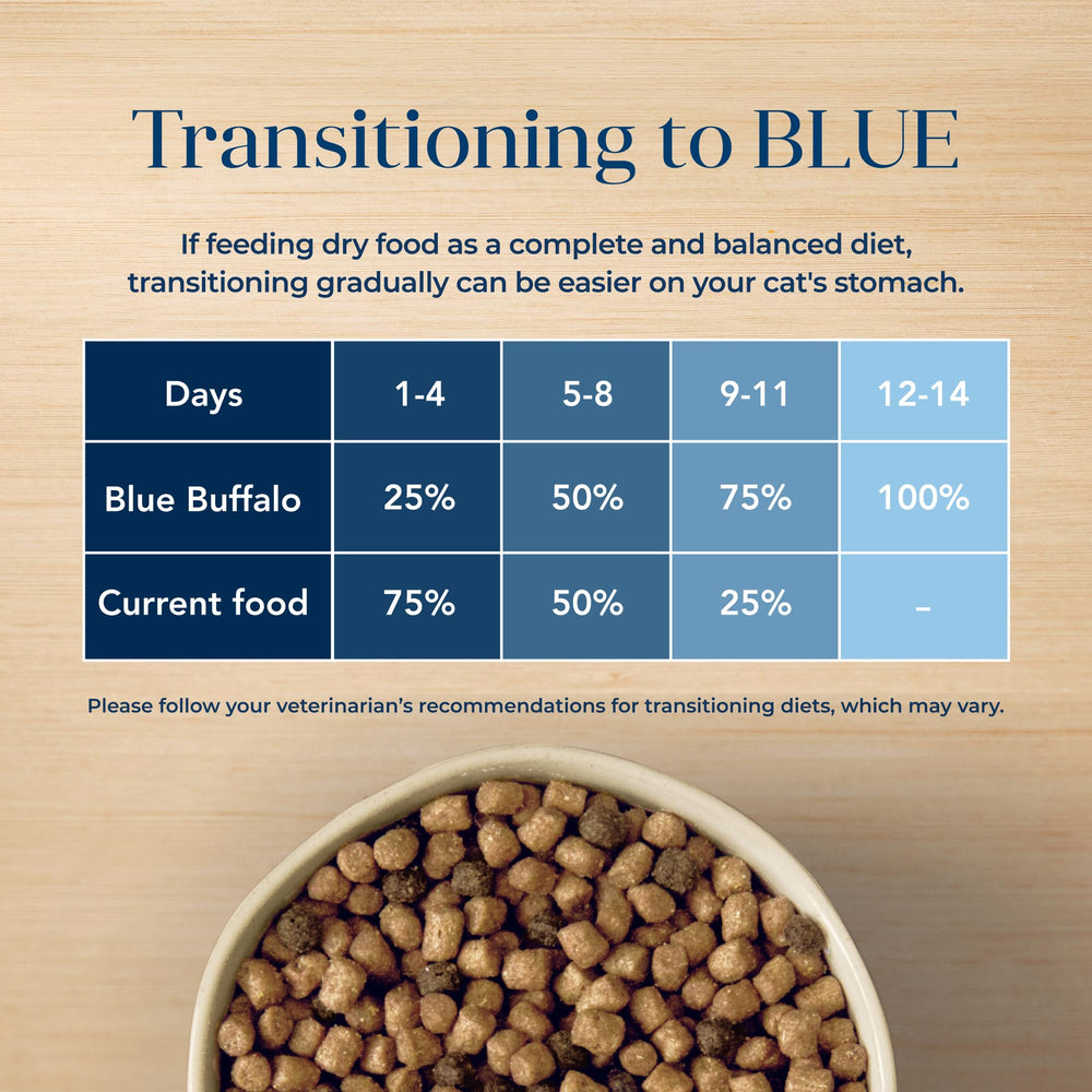 Blue Buffalo Basics: empaque de 5 libras para facilitar la compra.