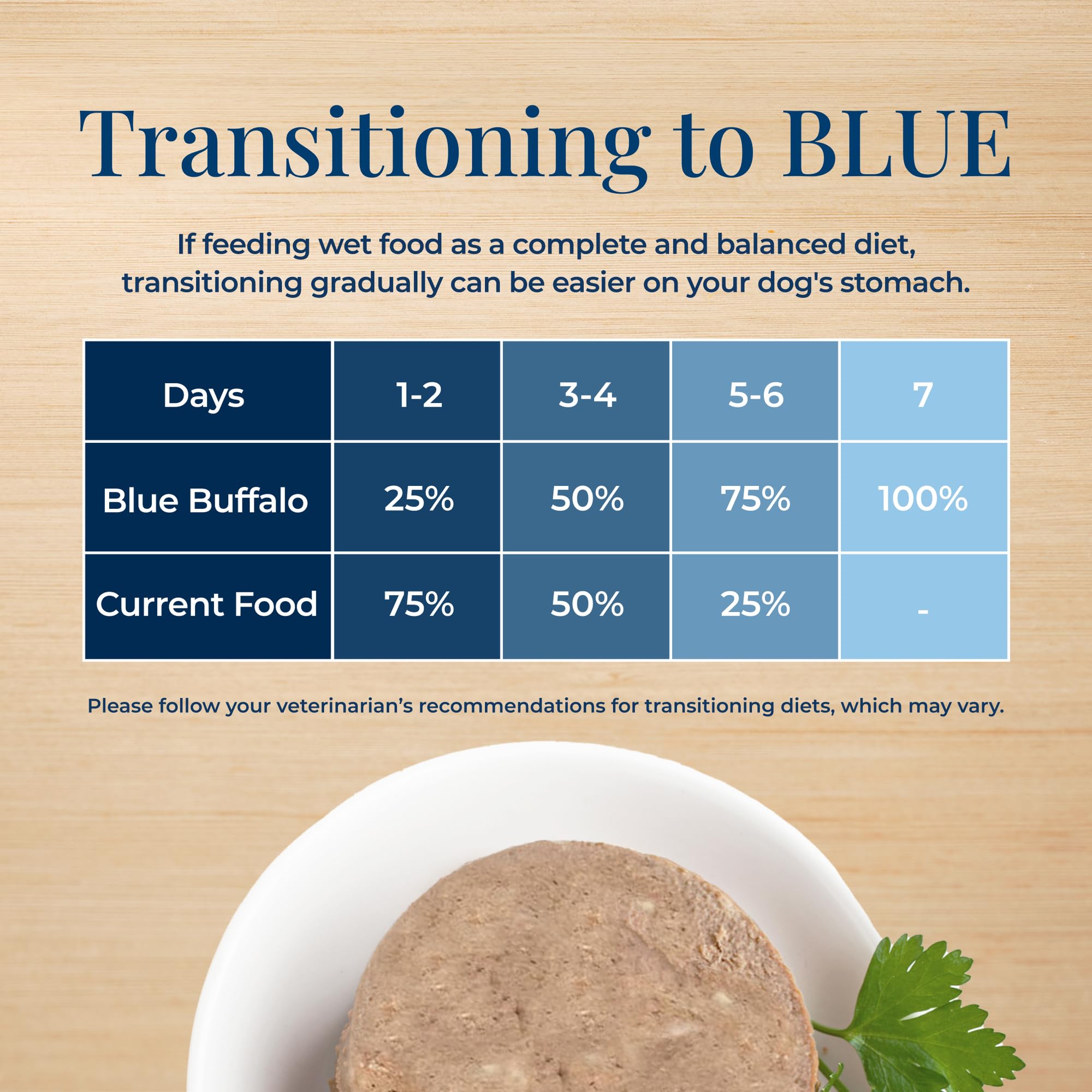 Blue Buffalo Basics envase húmedo 3.5 oz para conveniencia