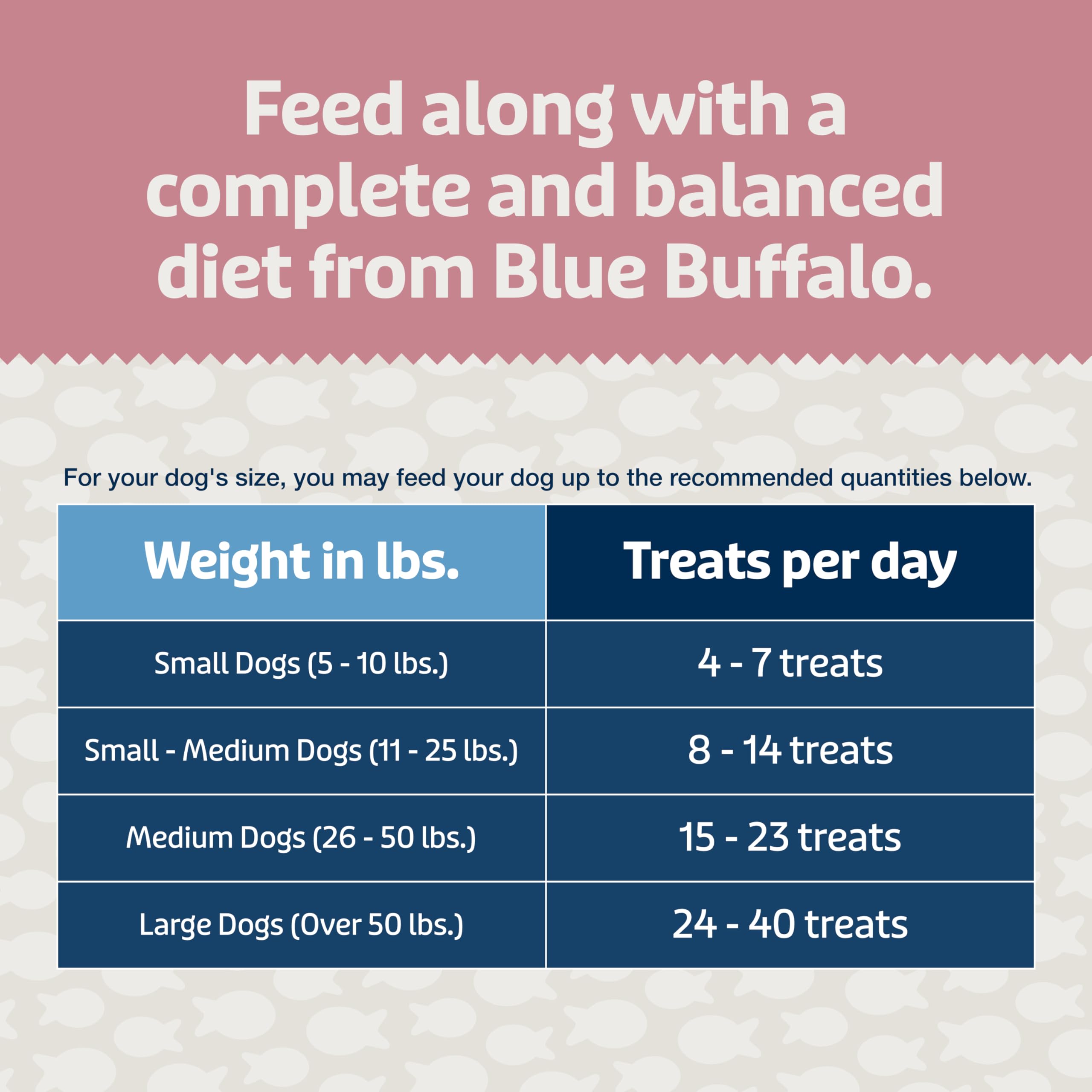 Blue Buffalo Blue Bits Plus contiene Omega 3 y 6 para brillo del pelaje.