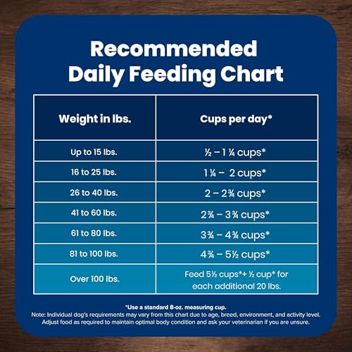 Blue Buffalo comida premium para perros mayores con proteína de alta calidad