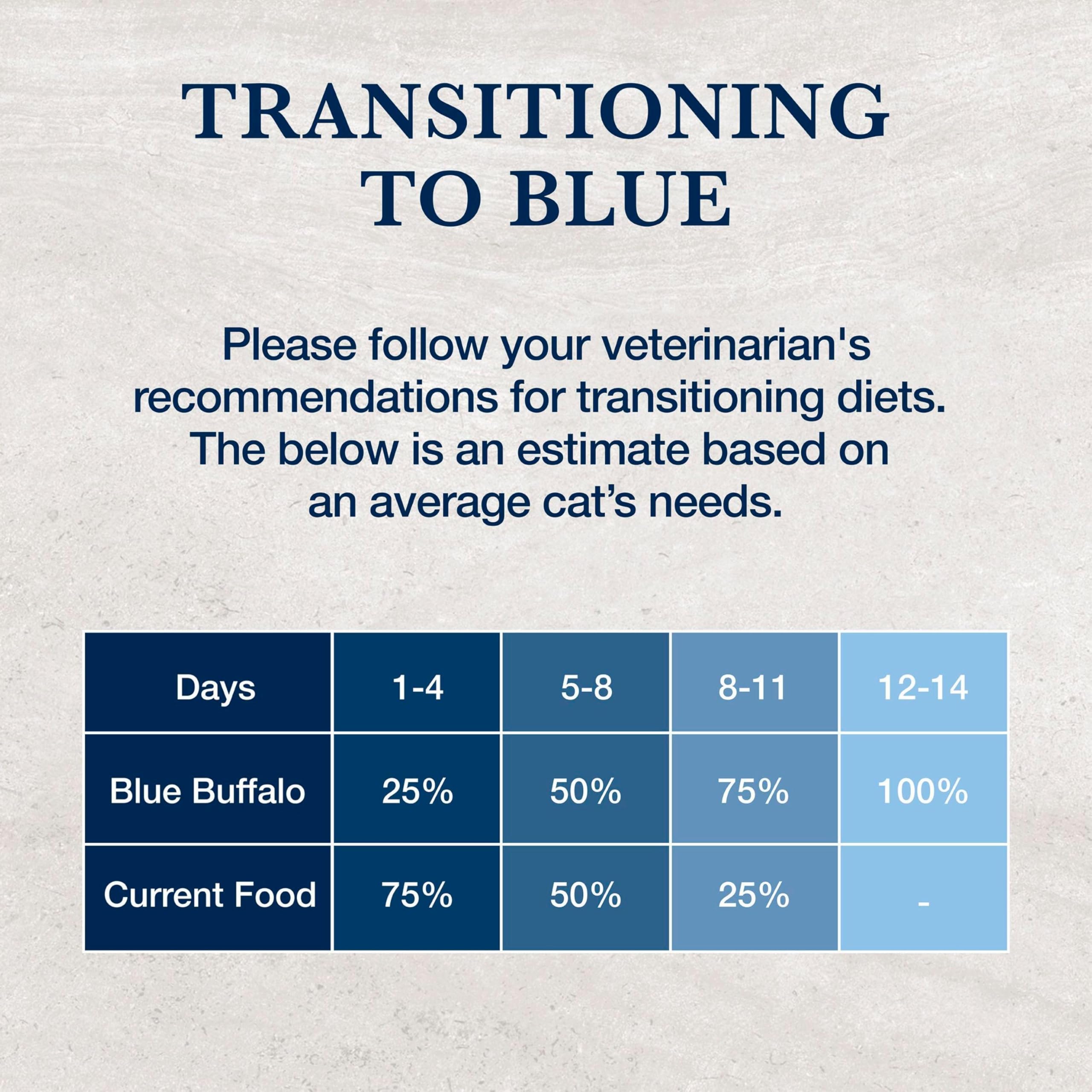 La imagen de Blue Buffalo HF Hidrolizado resalta ingredientes y beneficios clave del alimento.