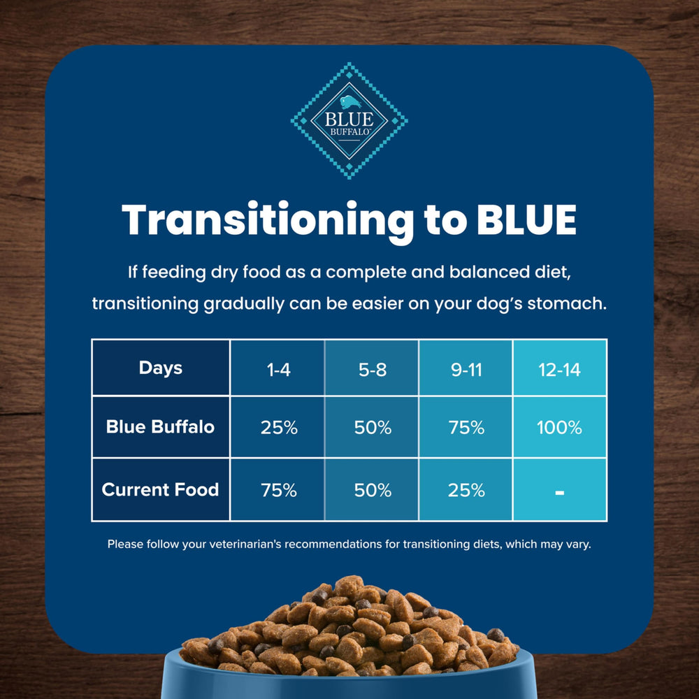 Blue Buffalo digestibilidad mejorada con arroz y ingredientes simples.