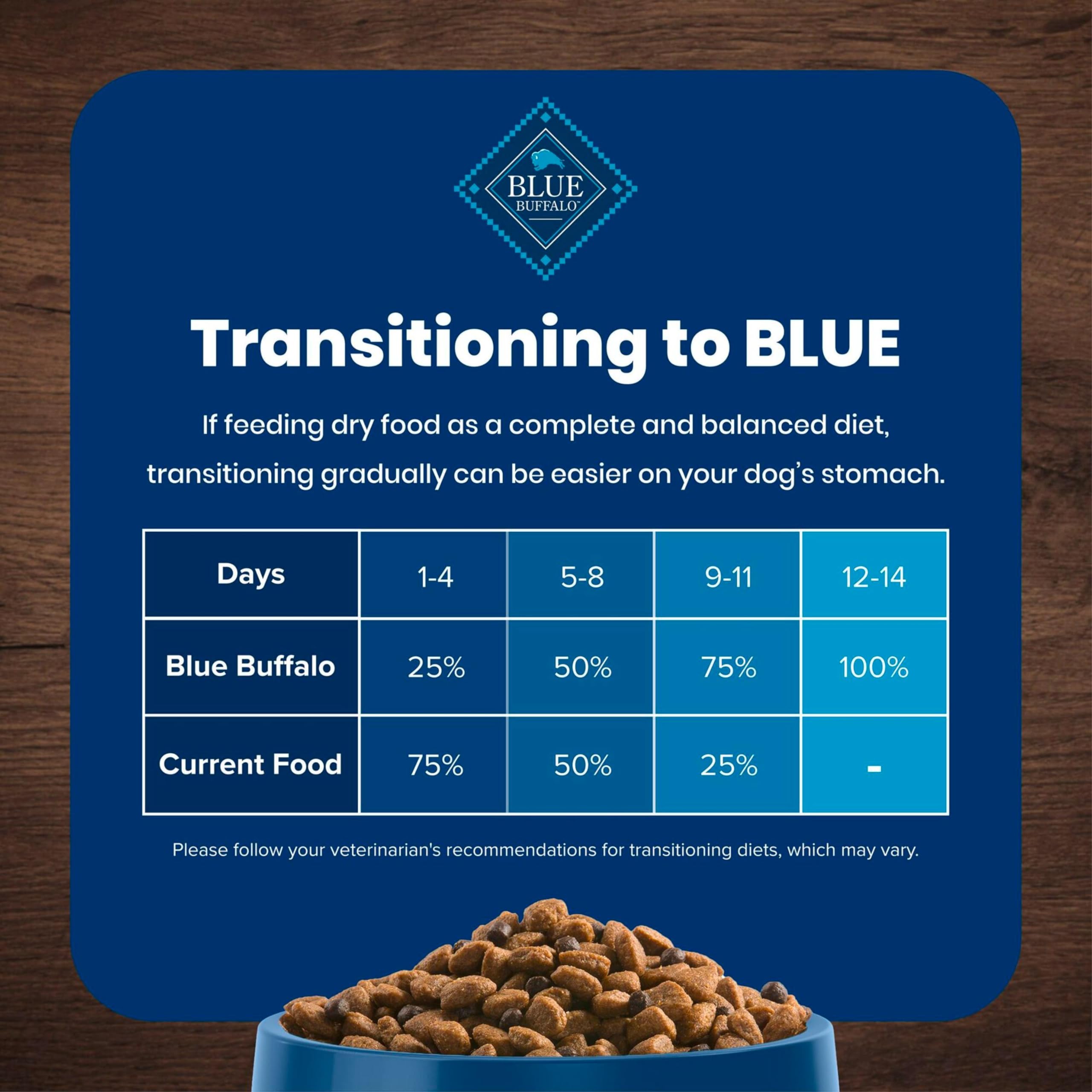 Blue Buffalo empaque digital mejorado muestra ingredientes clave