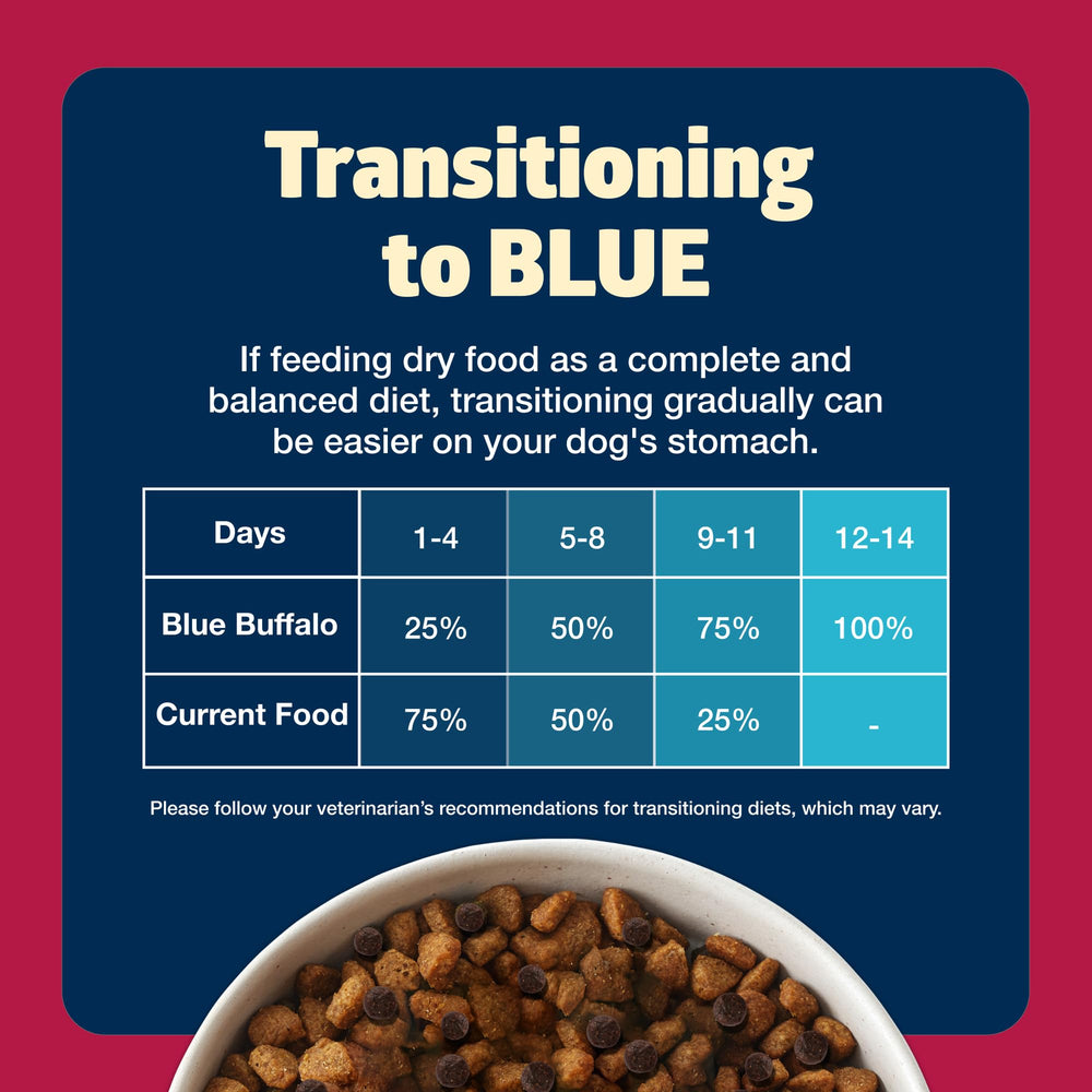 Blue Buffalo Freedom: empaques digitales que destacan beneficios clave