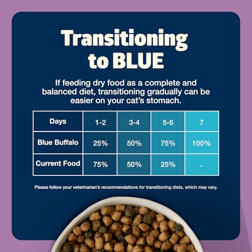Blue Buffalo Freedom etiqueta destacada con ingredientes esenciales