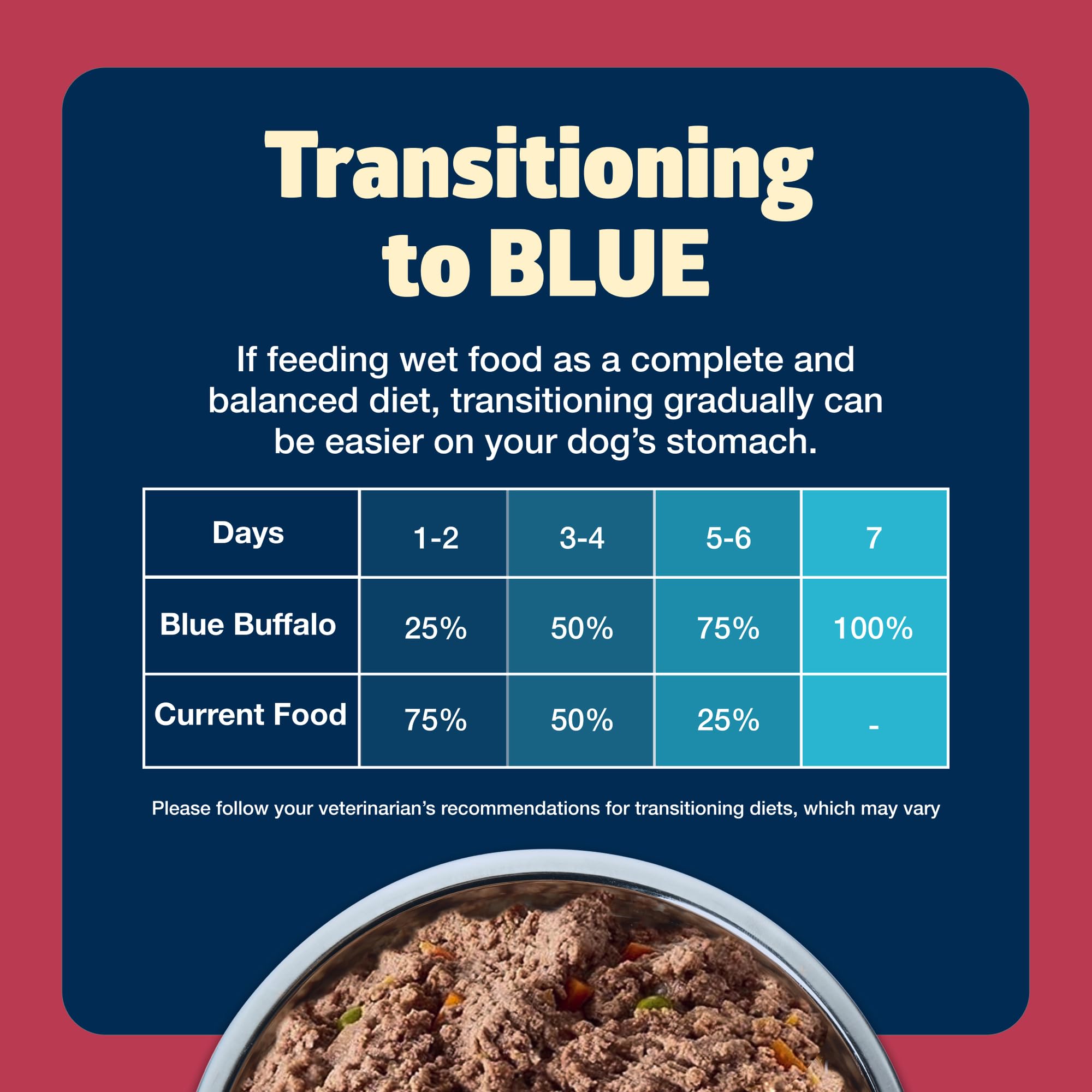 Blue Buffalo Freedom ingredientes naturales destacados en etiqueta.