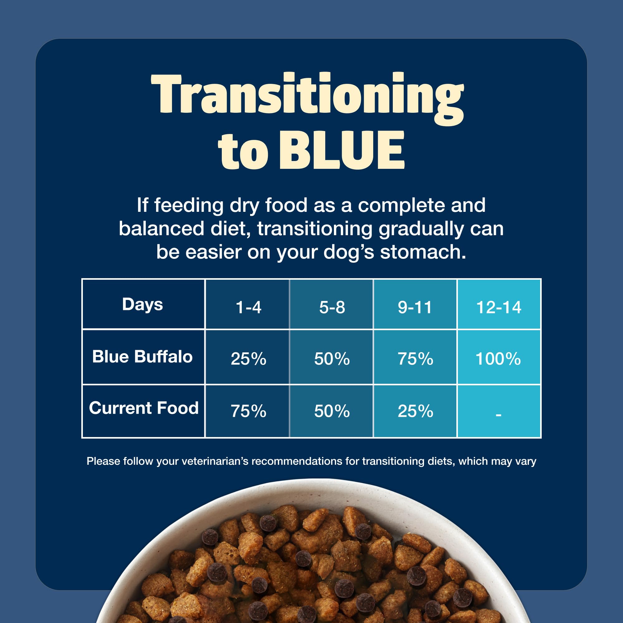 Blue Buffalo Freedom Senior: porciones crujientes para la hora de la comida