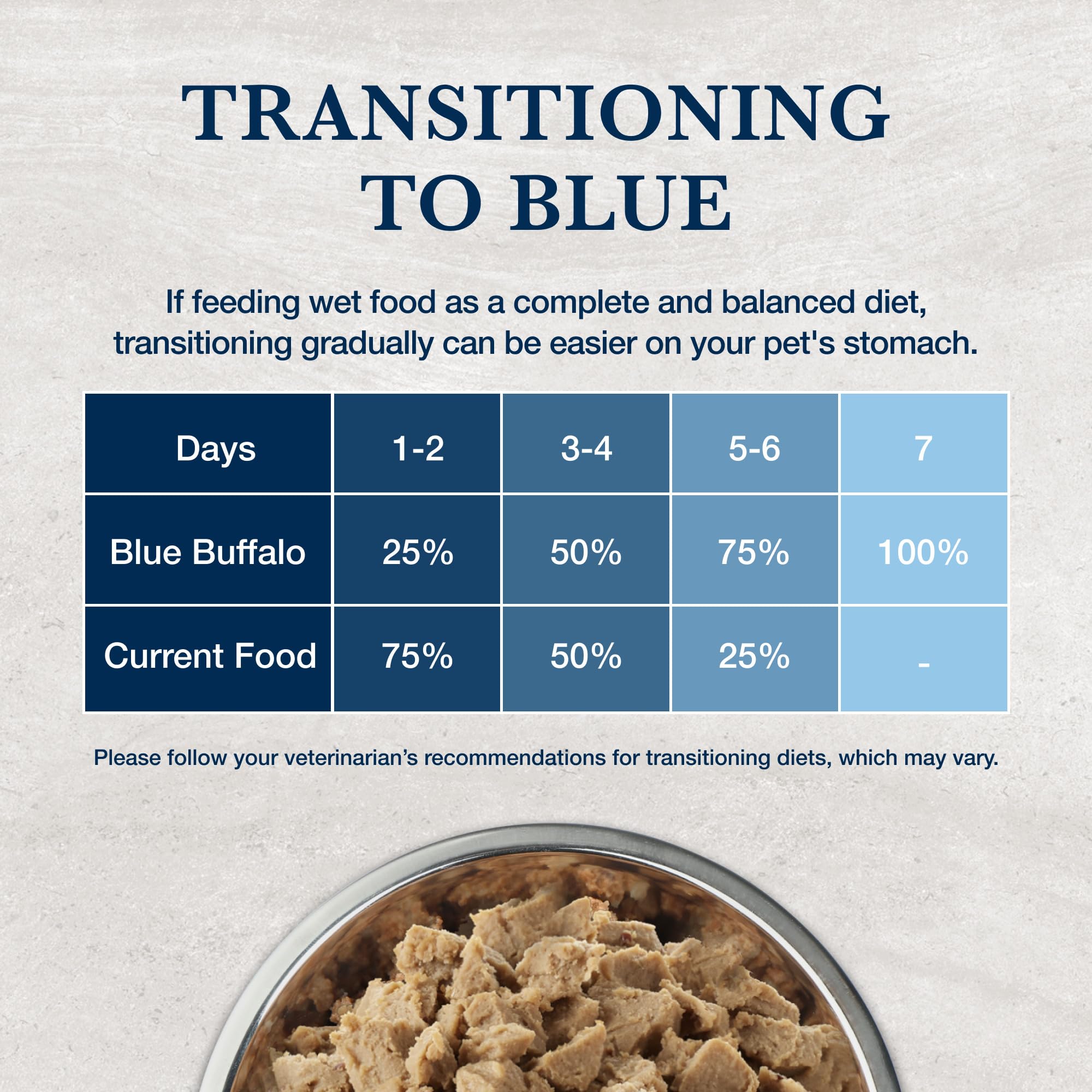 Blue Buffalo HF Hydrolyzed Salmón, sin maíz, trigo ni soja en la etiqueta.