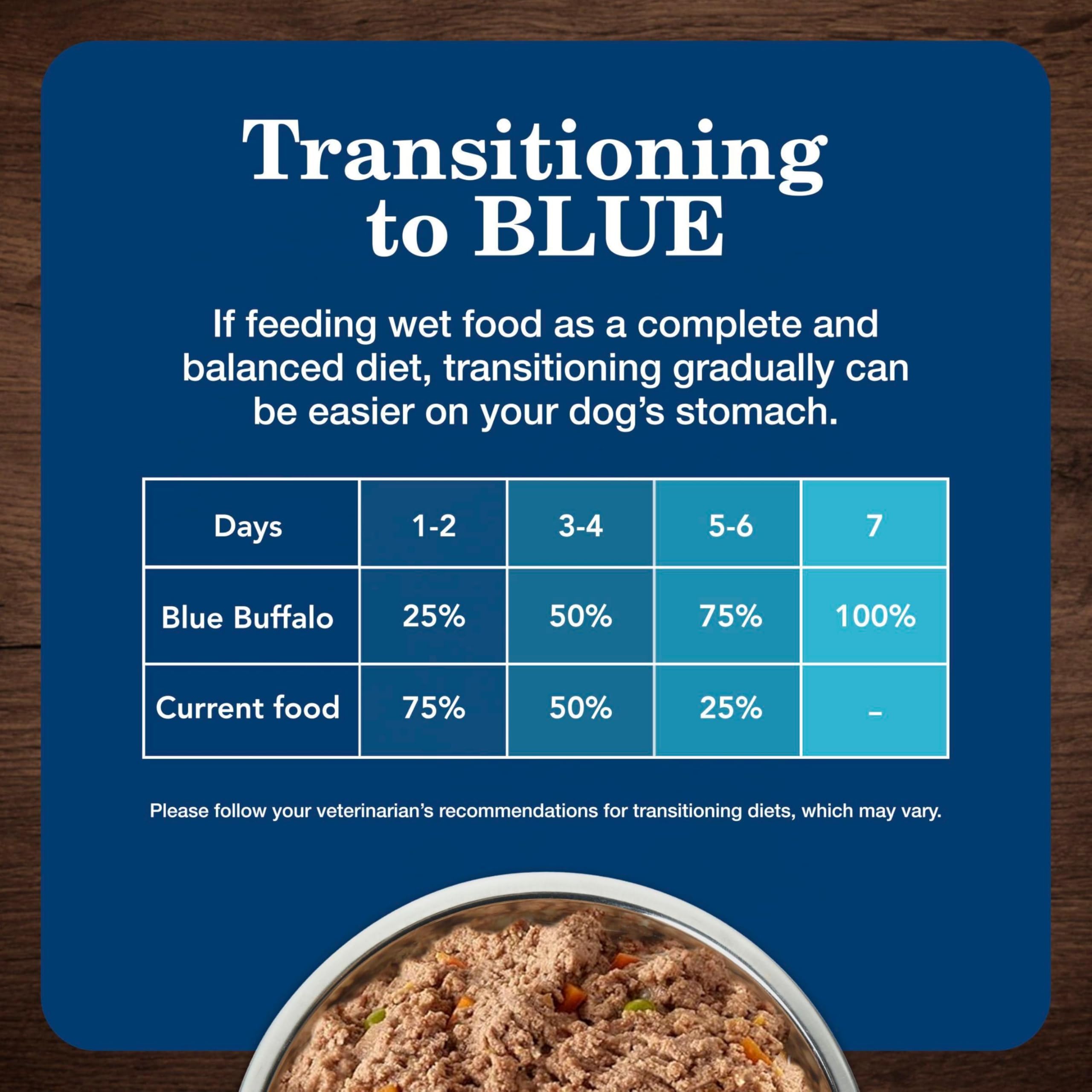 Blue Buffalo Homestyle empaque mejorado: detalles claros del contenido.