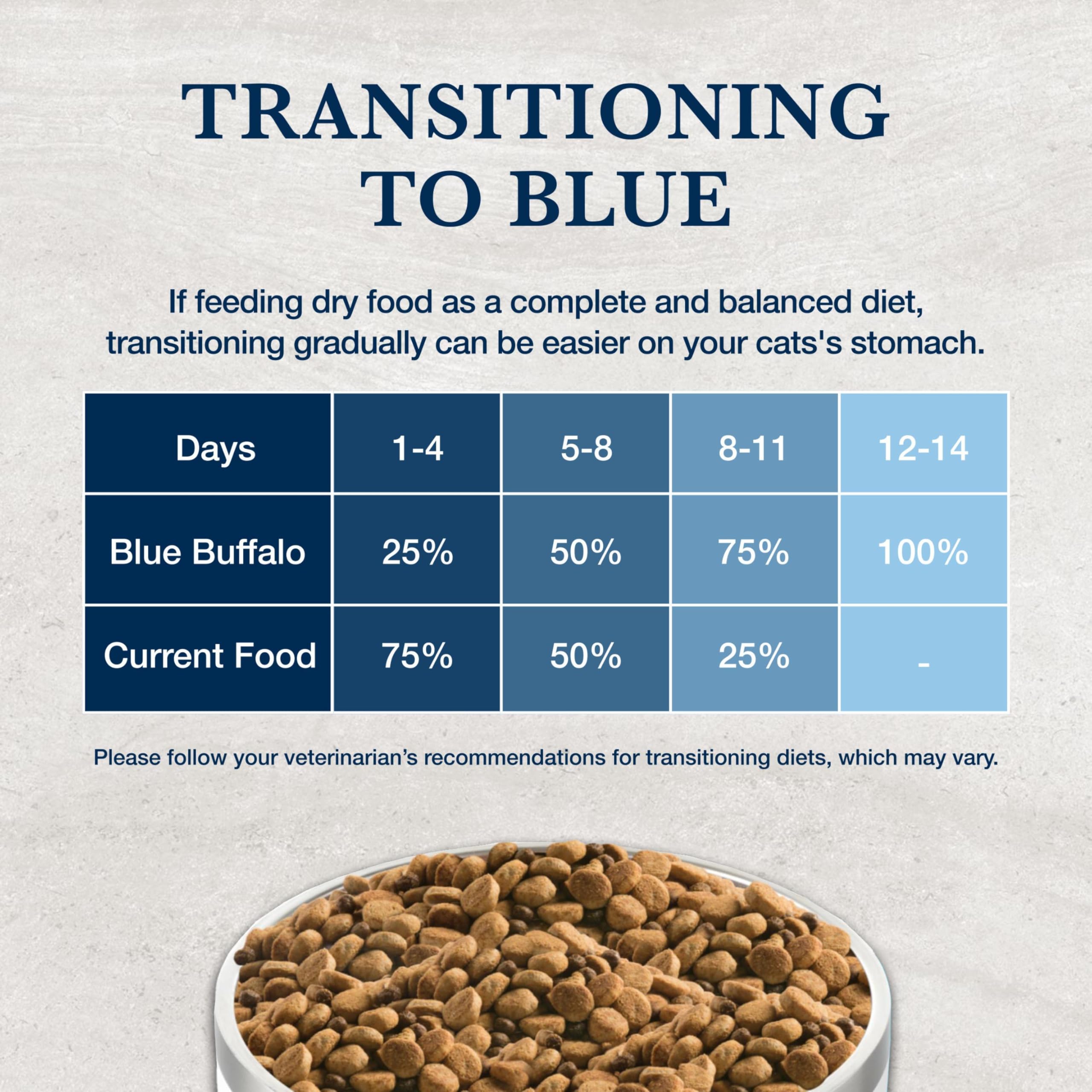 Blue Buffalo K+M bolsa de 7 libras facilita el suministro diario.