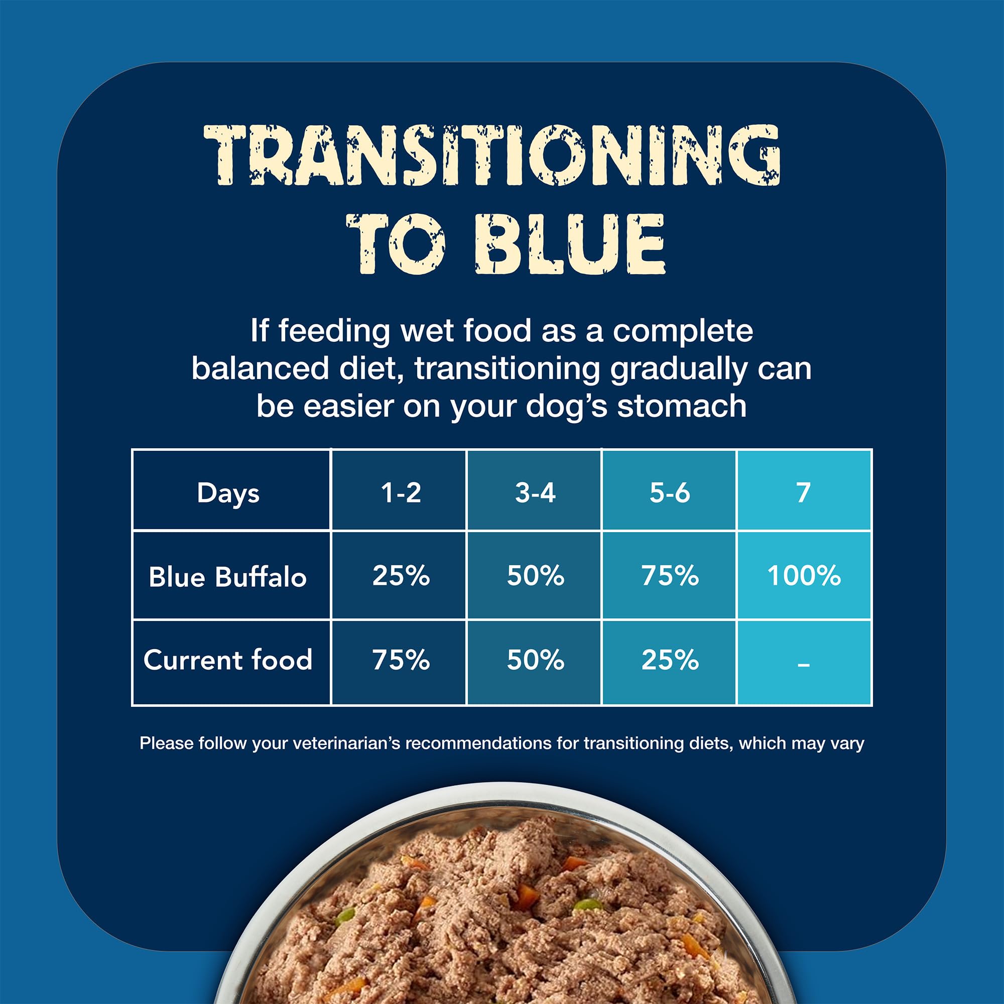 Blue Buffalo Freedom ofrece sabor real gracias al pollo y verduras