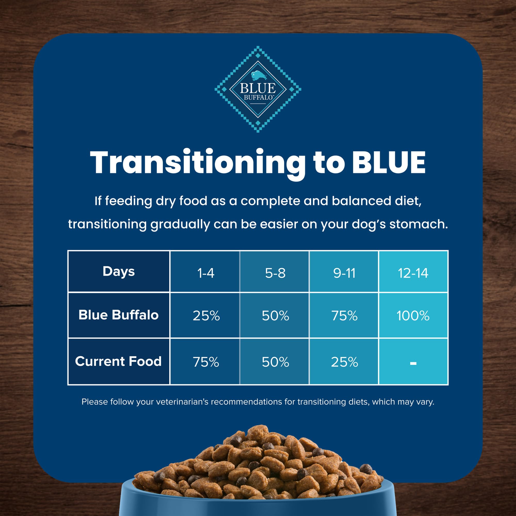 Blue Buffalo Life Protection, bolsa de 15 libras para fácil almacenamiento.