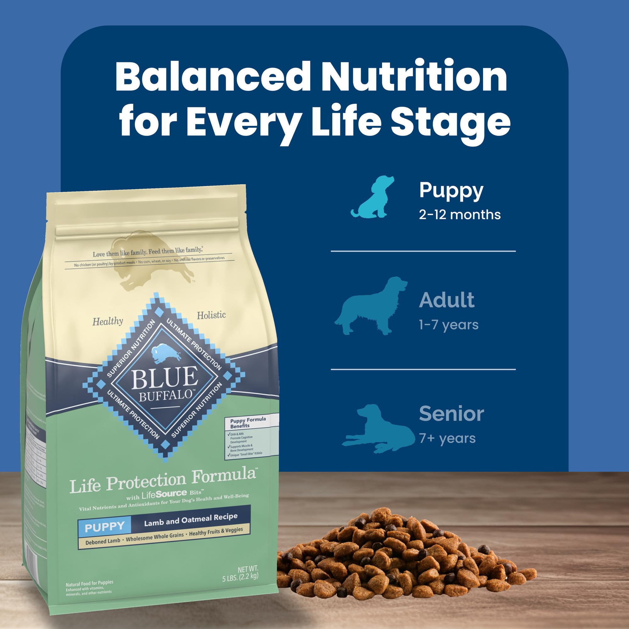 Blue Buffalo Life Protection Formula - packaging destacando beneficios en la etiqueta