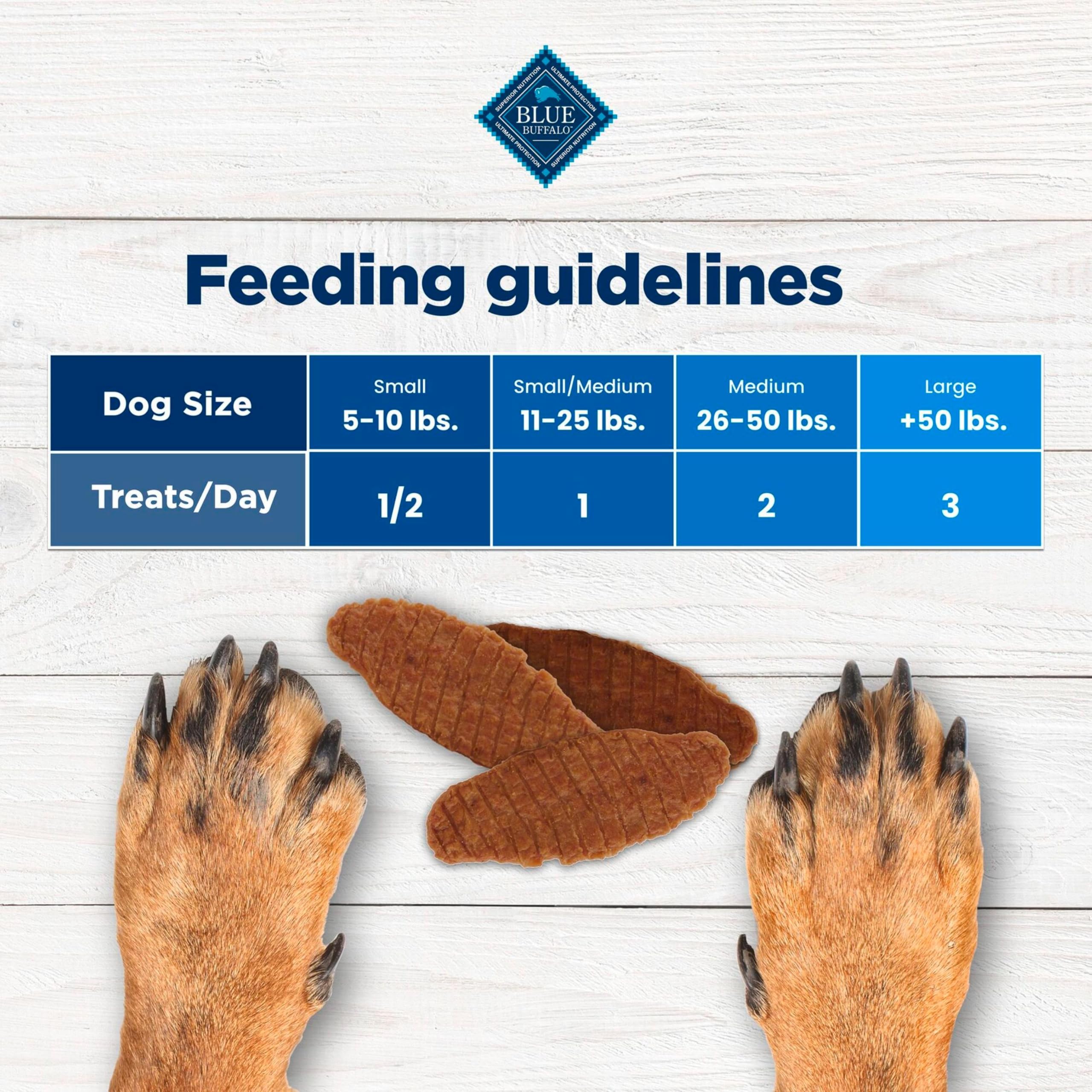 Idéal pour tous les chiens: Nudges Jerky, texture adaptée à l’entraînement