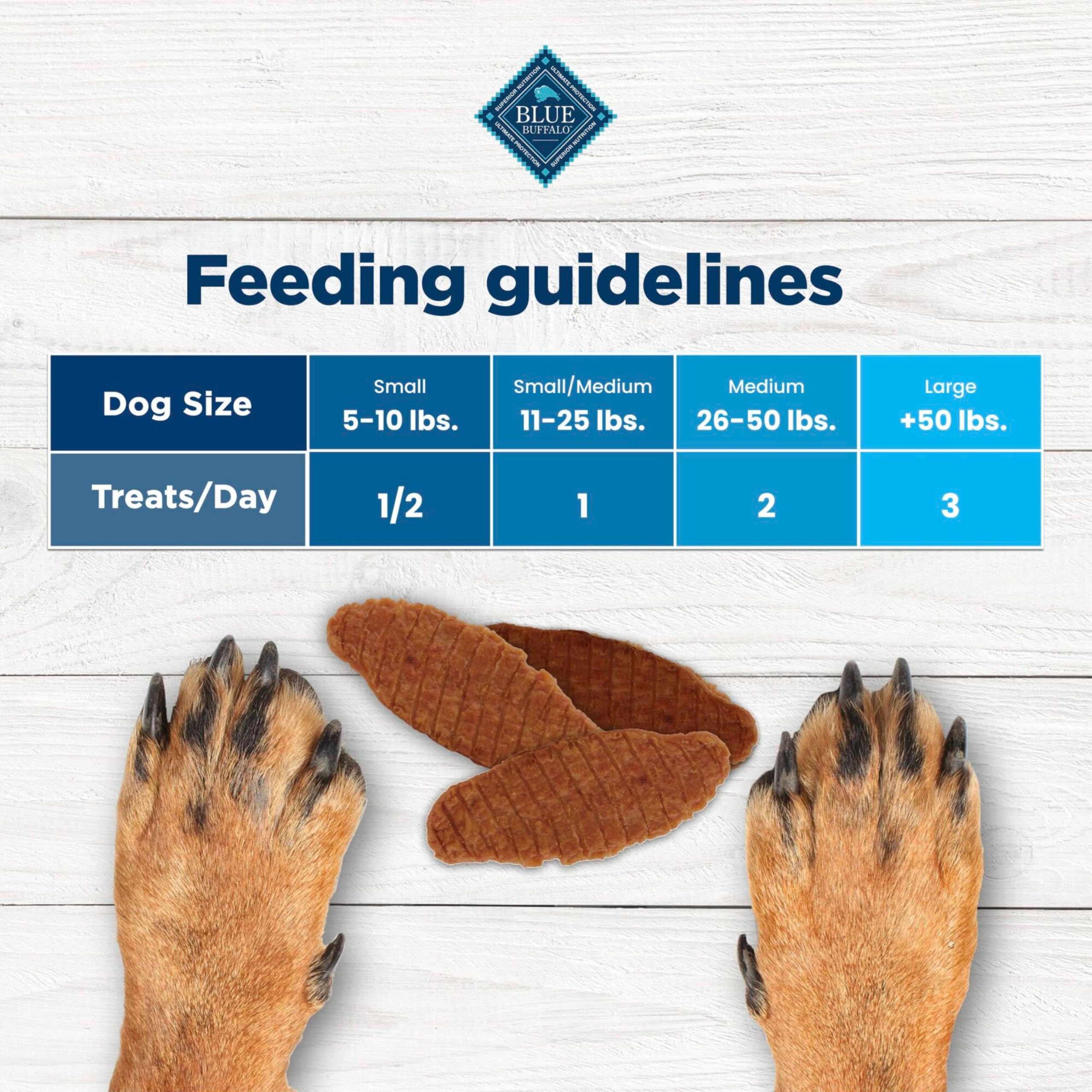 Blue Buffalo Nudges sin maíz trigo ni soja para perros sensibles.