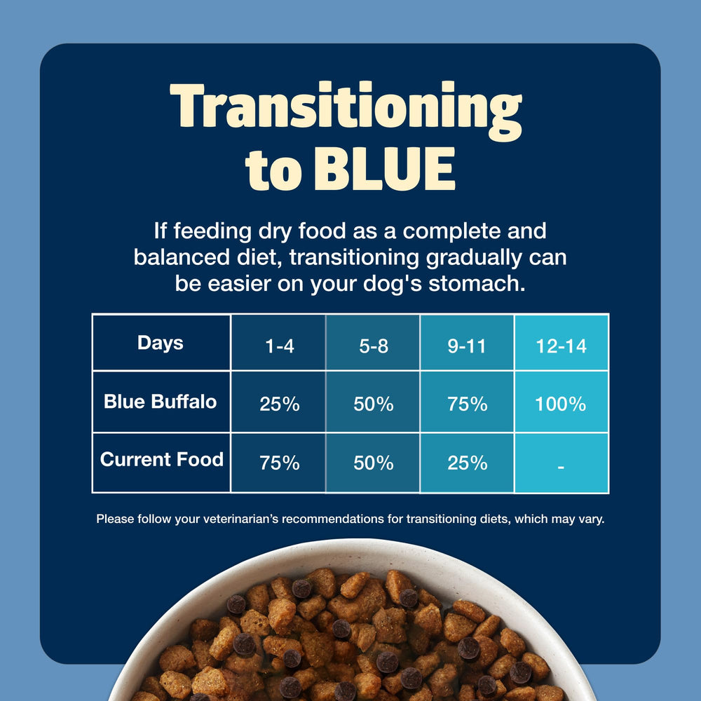 Blue Buffalo equilibrio de Omega-3 y Omega-6 para el pelaje.