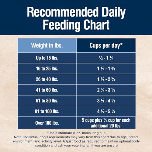 Blue Buffalo Soluciones Verdaderas, Omega-3 y Omega-6 para la salud de la piel.
