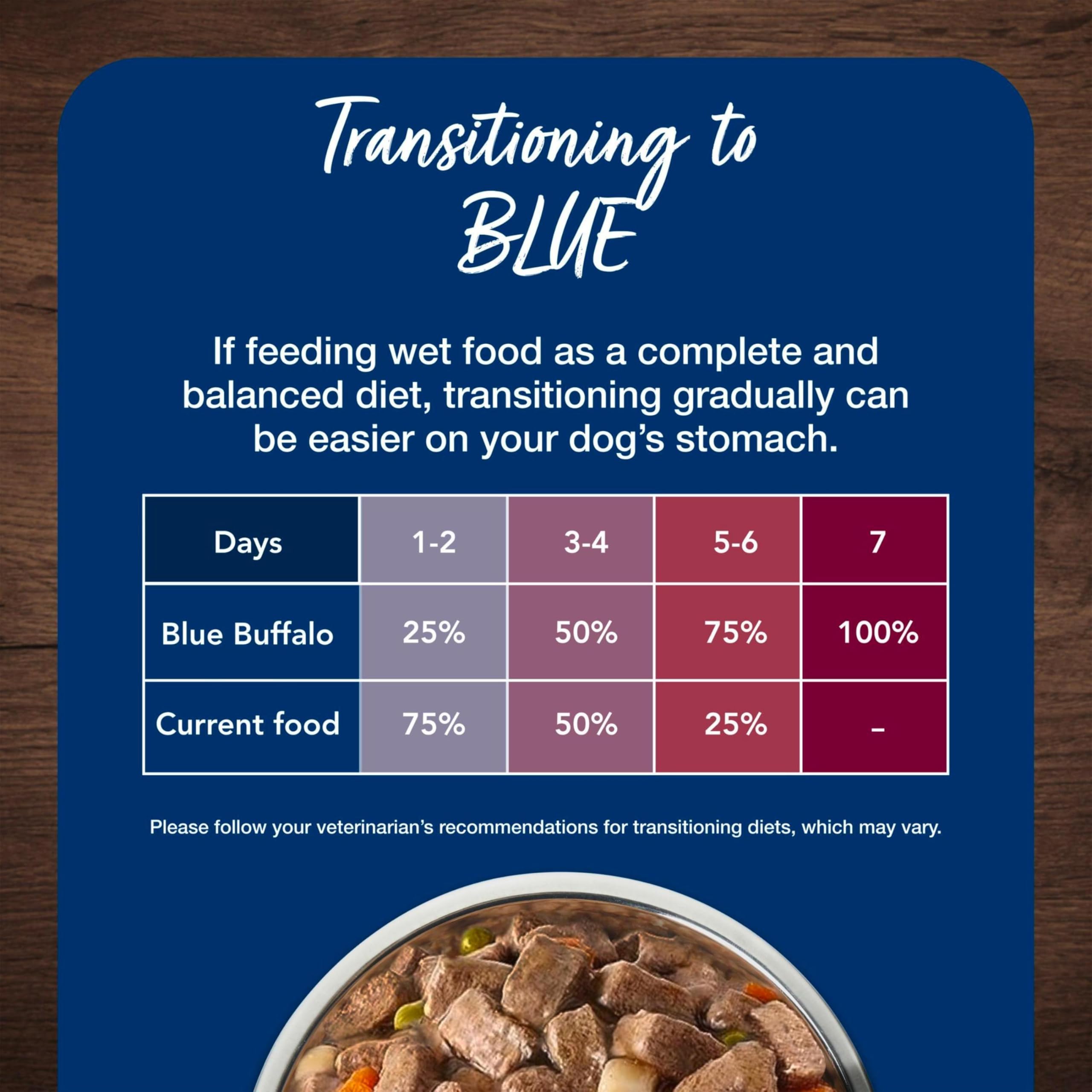 Blue Buffalo Blue's Stew: packaging digital destacado con información de ingredientes.