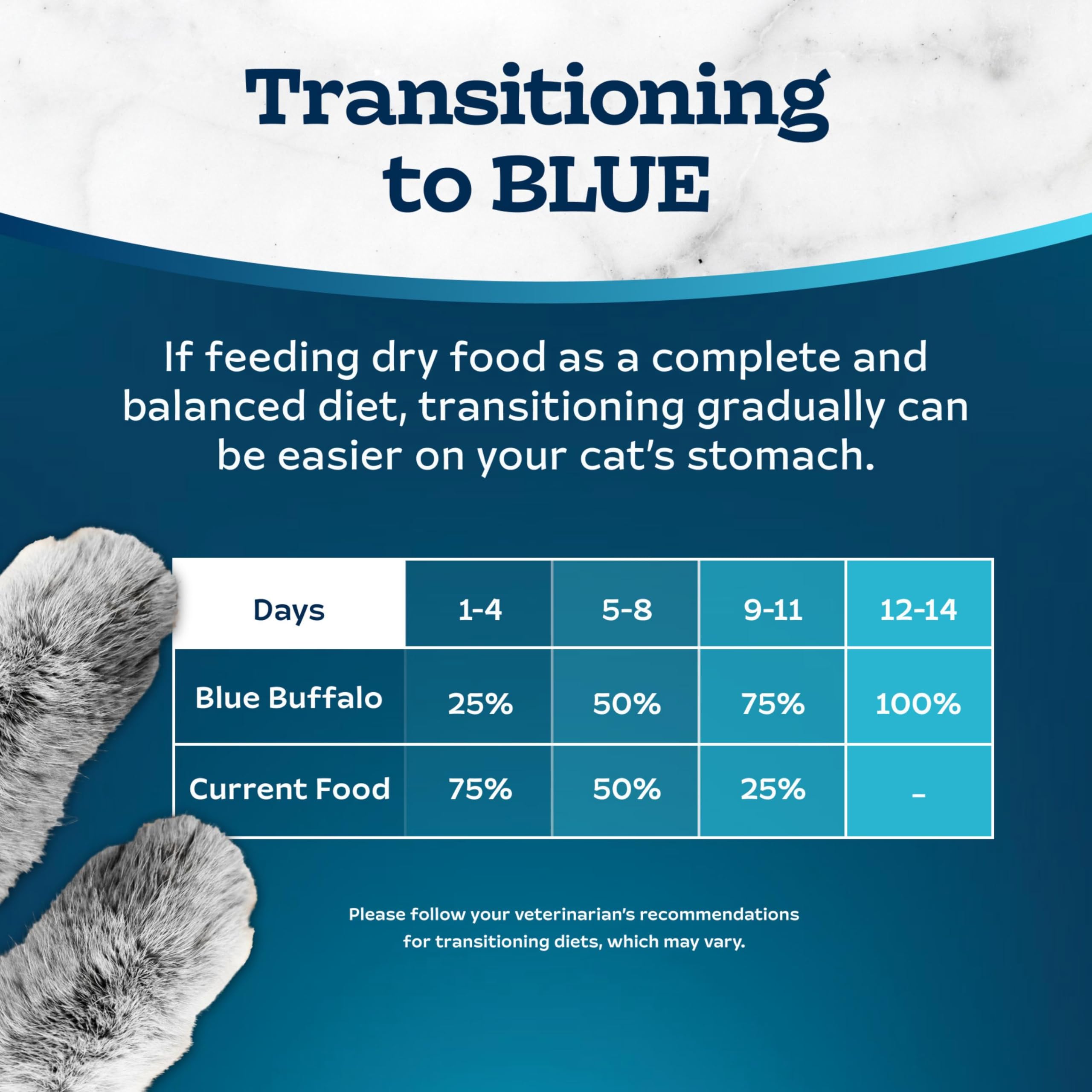 Blue Buffalo Tastefuls alimento seco para gatos adultos.