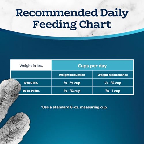 Blue Buffalo Tastefuls, apoyo al control de peso con nutrición equilibrada