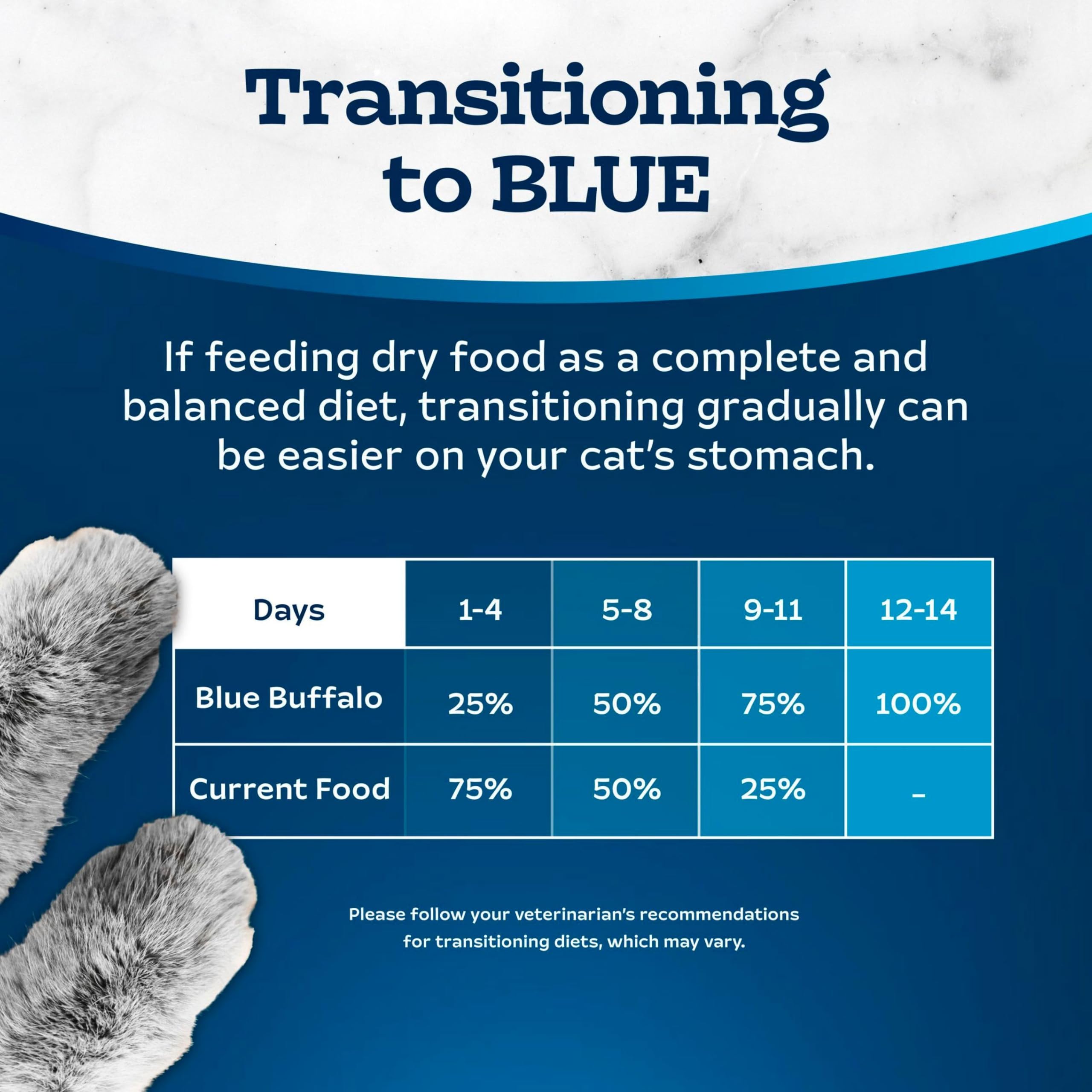 Blue Buffalo Tastefuls con salmón y arroz, pelaje brillante.