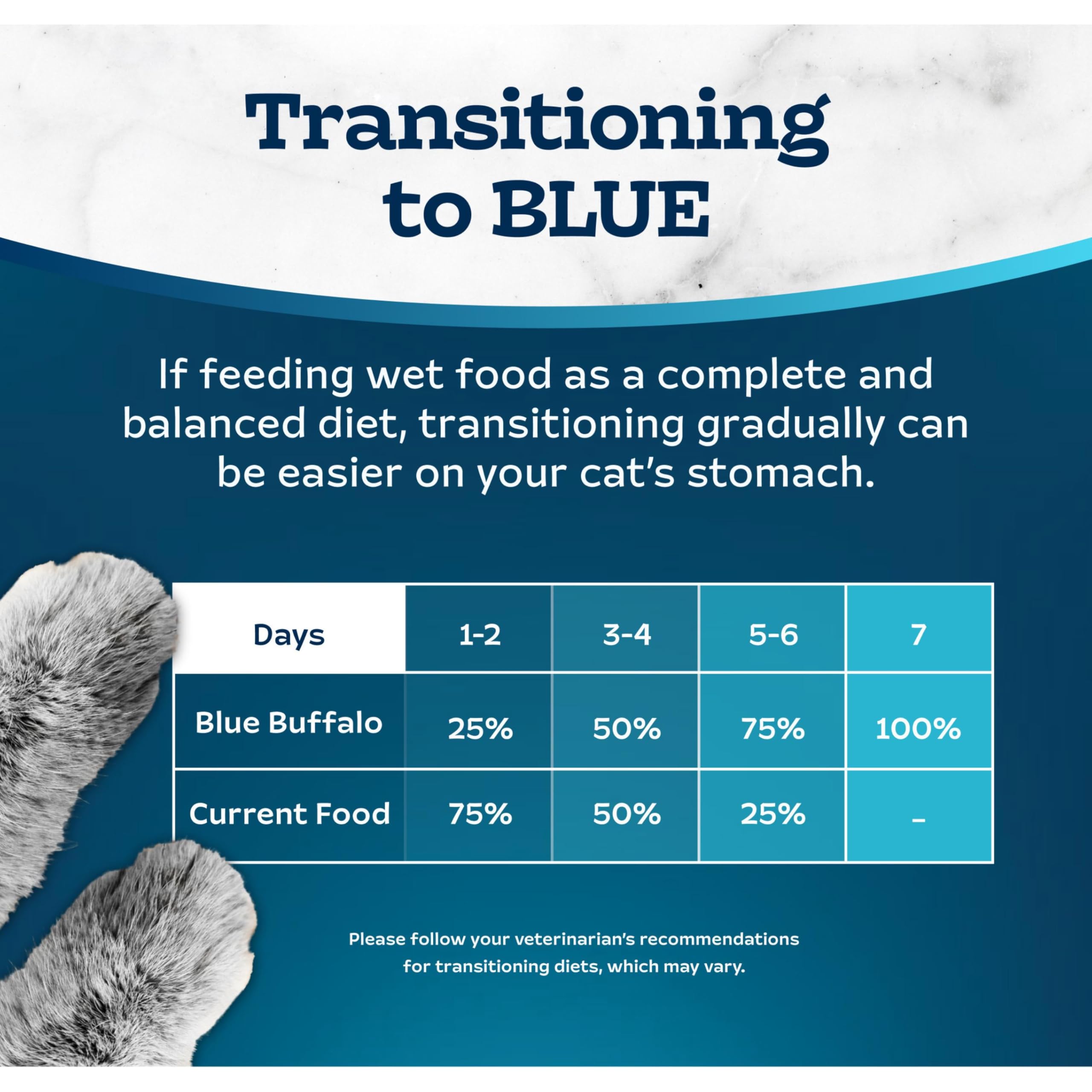 Blue Buffalo Tastefuls Caja 24 latas; opción práctica para la despensa