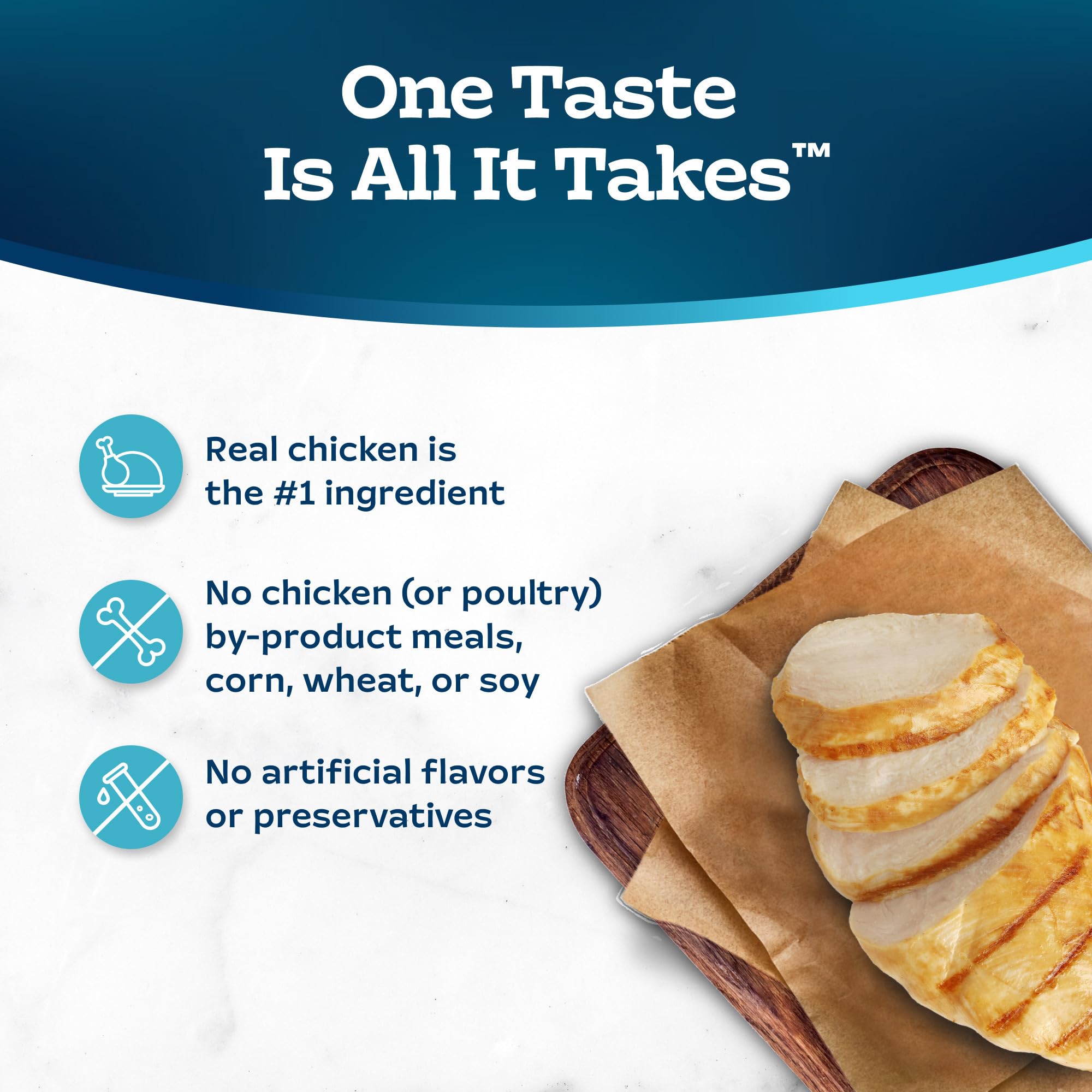 Blue Buffalo Tastefuls: empaque digital mejorado que resalta ingredientes clave