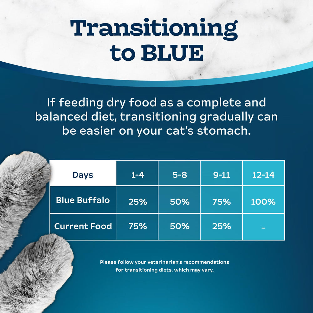 Blue Buffalo Tastefuls envase destacado, packaging digital claro y preciso.