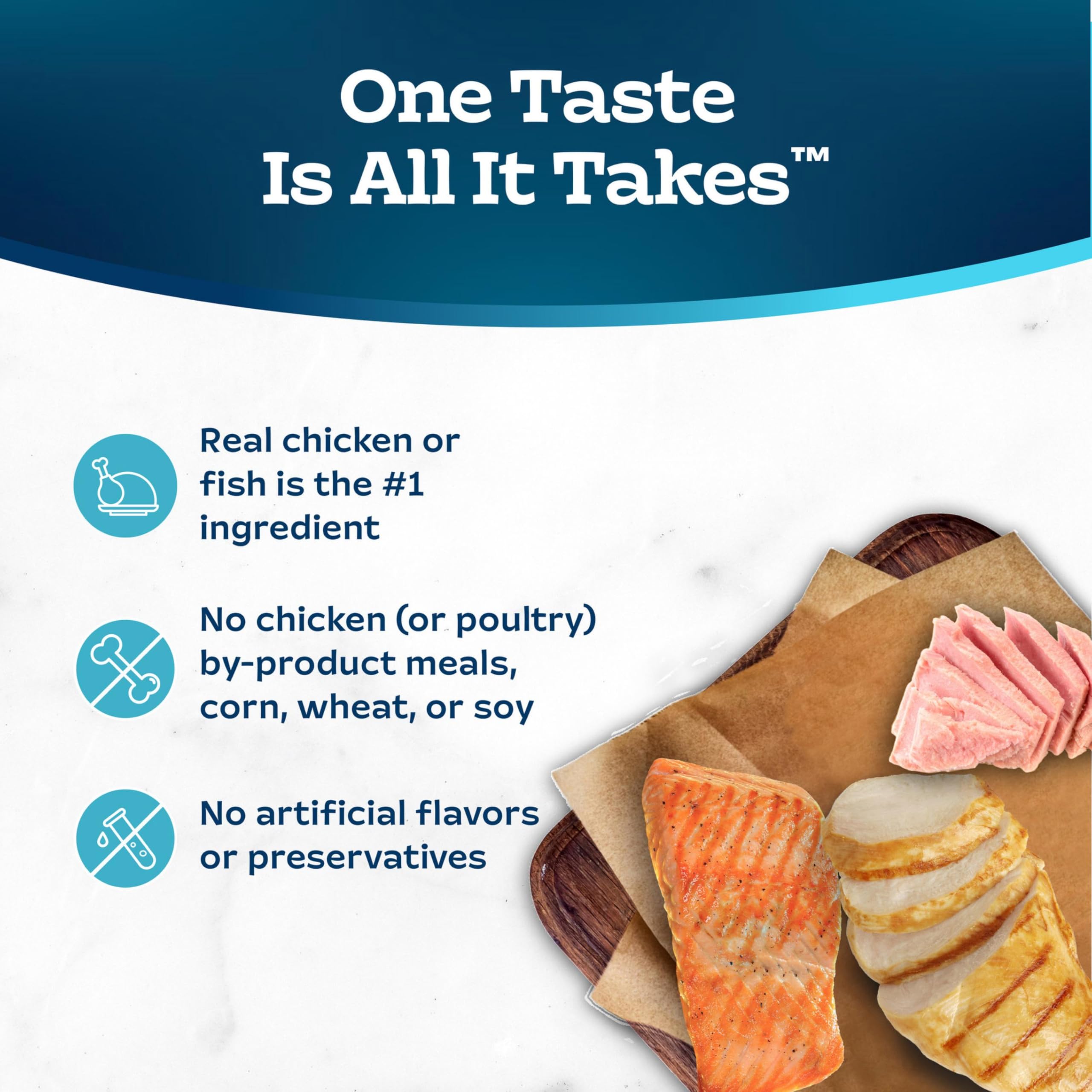 Blue Buffalo Tastefuls Silky Pate Texture highlights premium paté that cats prefer