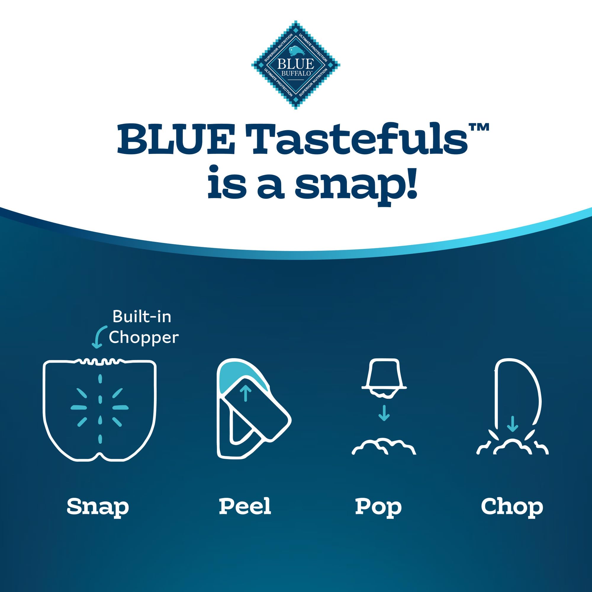 Blue Buffalo Tastefuls: sin colorantes ni conservantes artificiales.