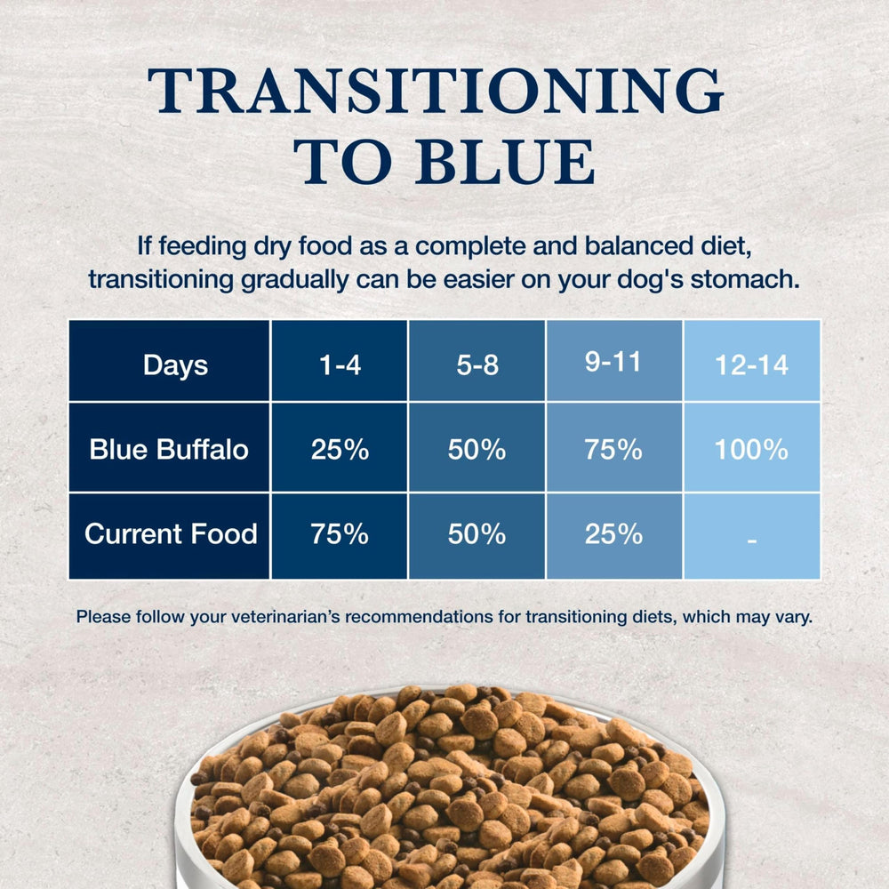 Blue Buffalo, croquetas con textura apetecible para comer con gusto.
