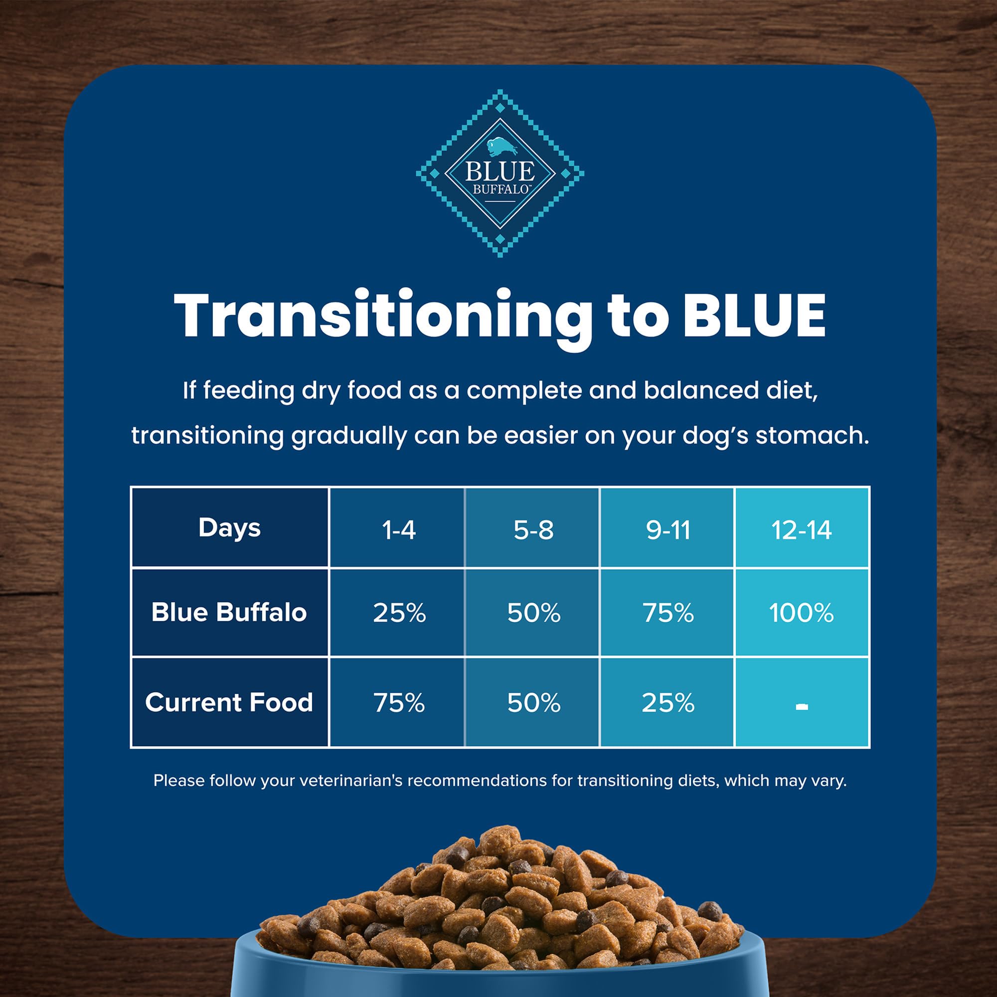 Blue Buffalo textura sabrosa y satisfactoria para perros pequeños.