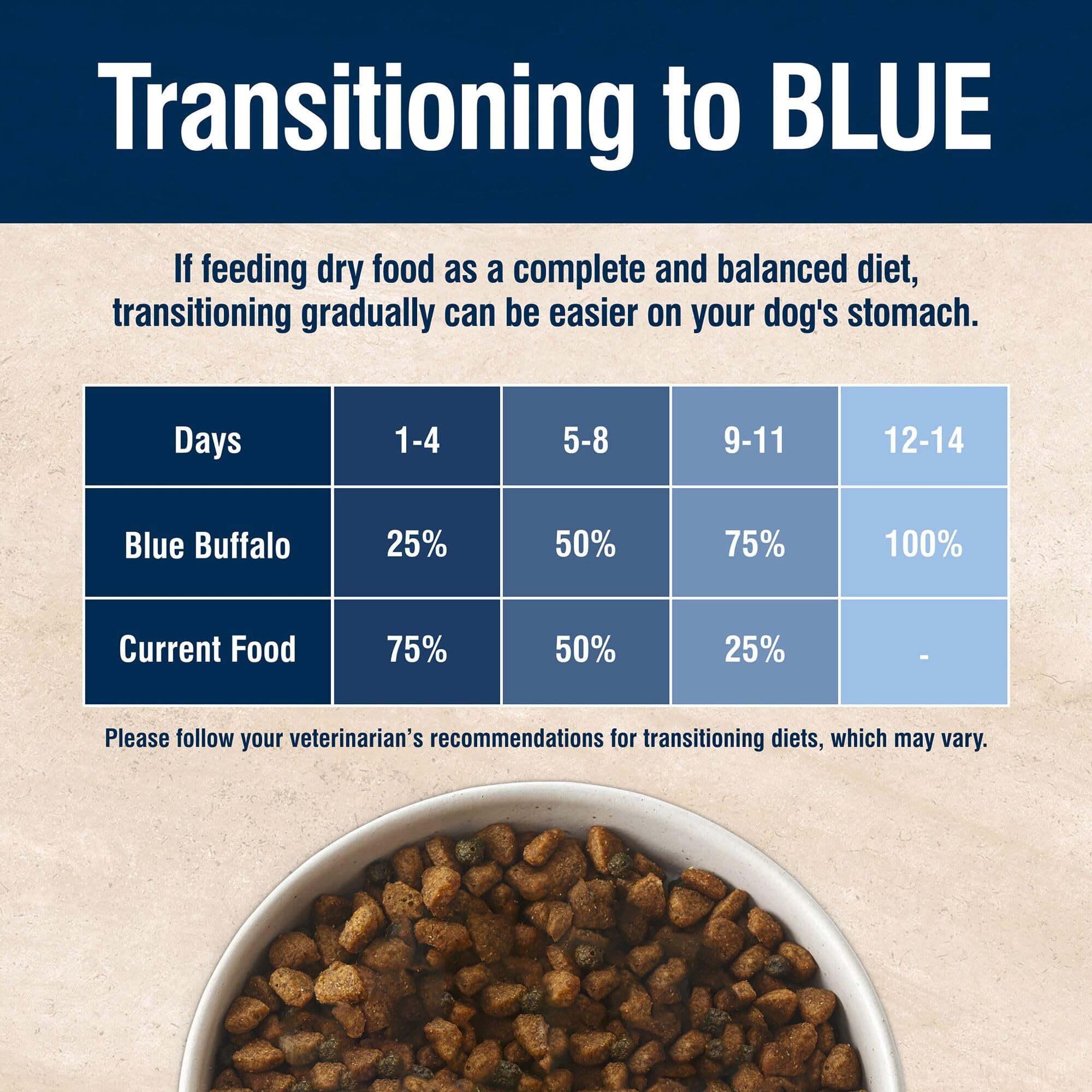 Blue Buffalo True Solutions Digestive Care: hecho en Estados Unidos para garantizar calidad.