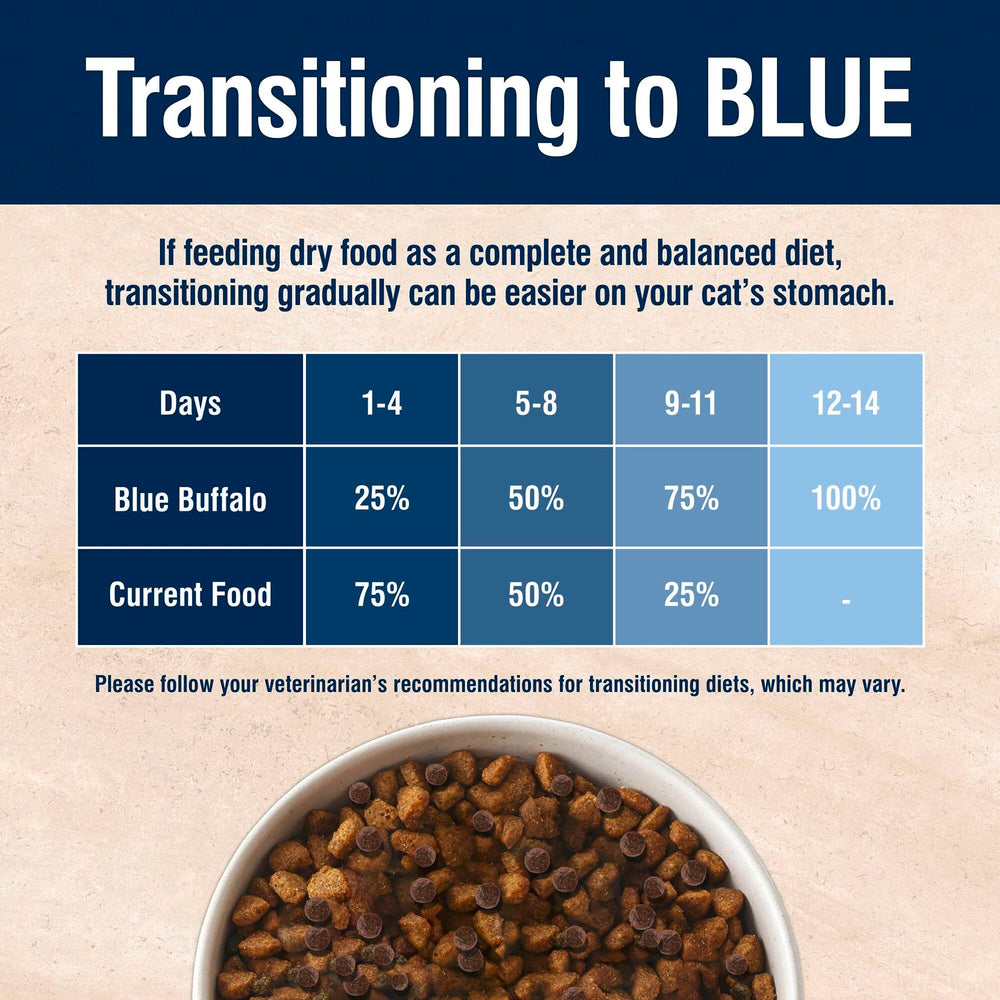 Blue Buffalo True Solutions Digestive Care: sin subproductos de pollo para una dieta más natural.