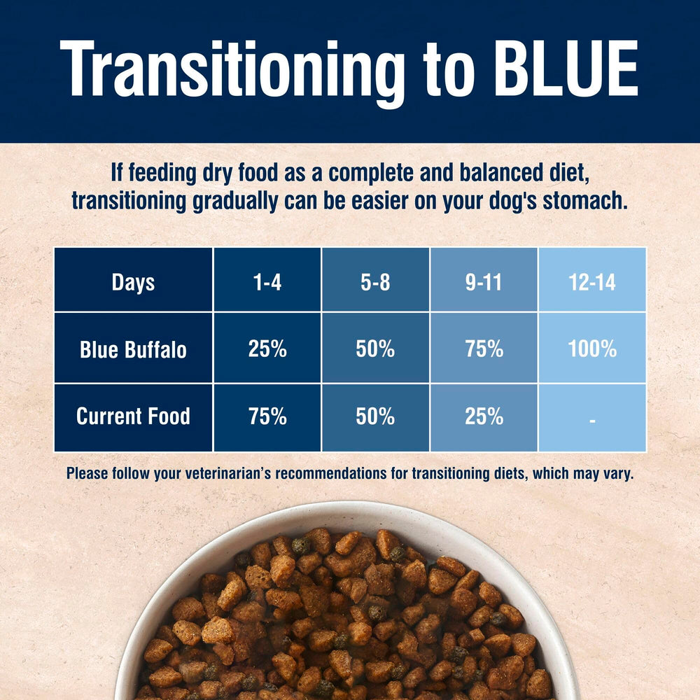 Blue Buffalo True Solutions diseñado para razas pequeñas con alta energía.