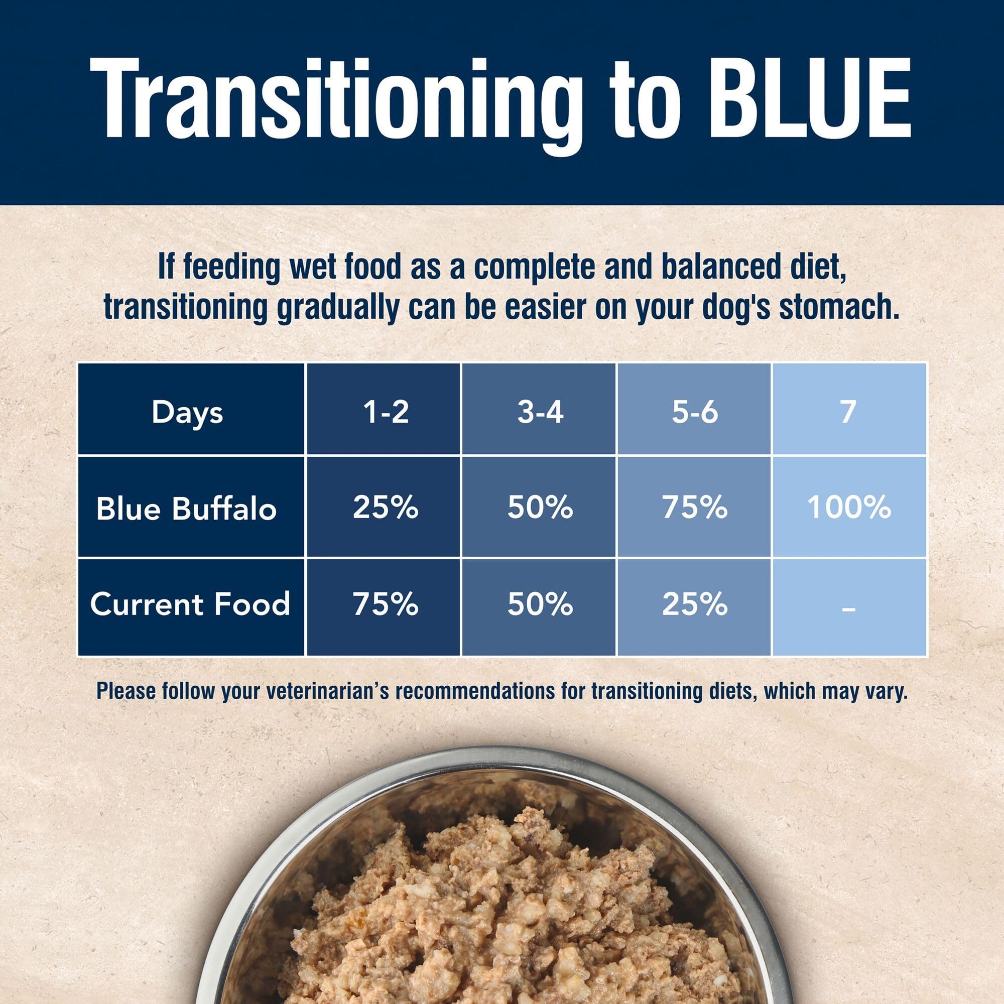 Blue Buffalo True Solutions empaque de 12 latas para conveniencia