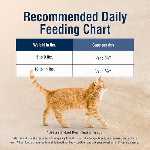 Blue Buffalo True Solutions aporte de omega para piel suave