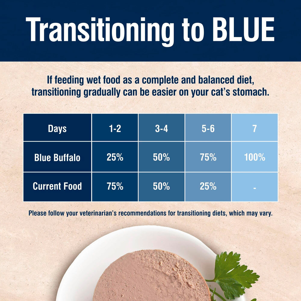 Blue Buffalo True Solutions sin subproductos de pollo