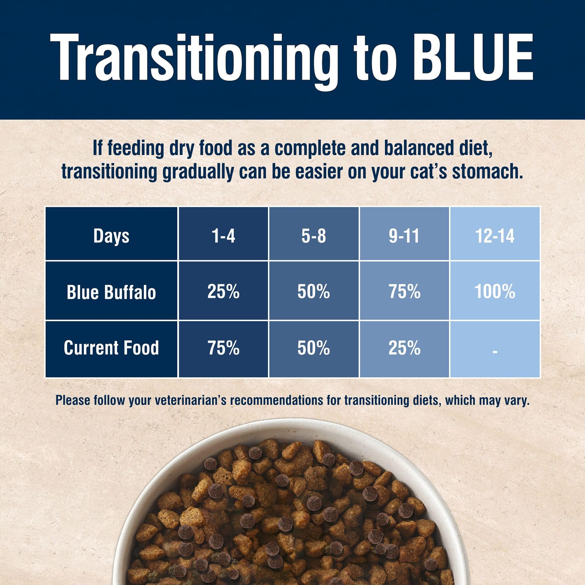 Blue Buffalo True Solutions salmón real como primer ingrediente para gatos