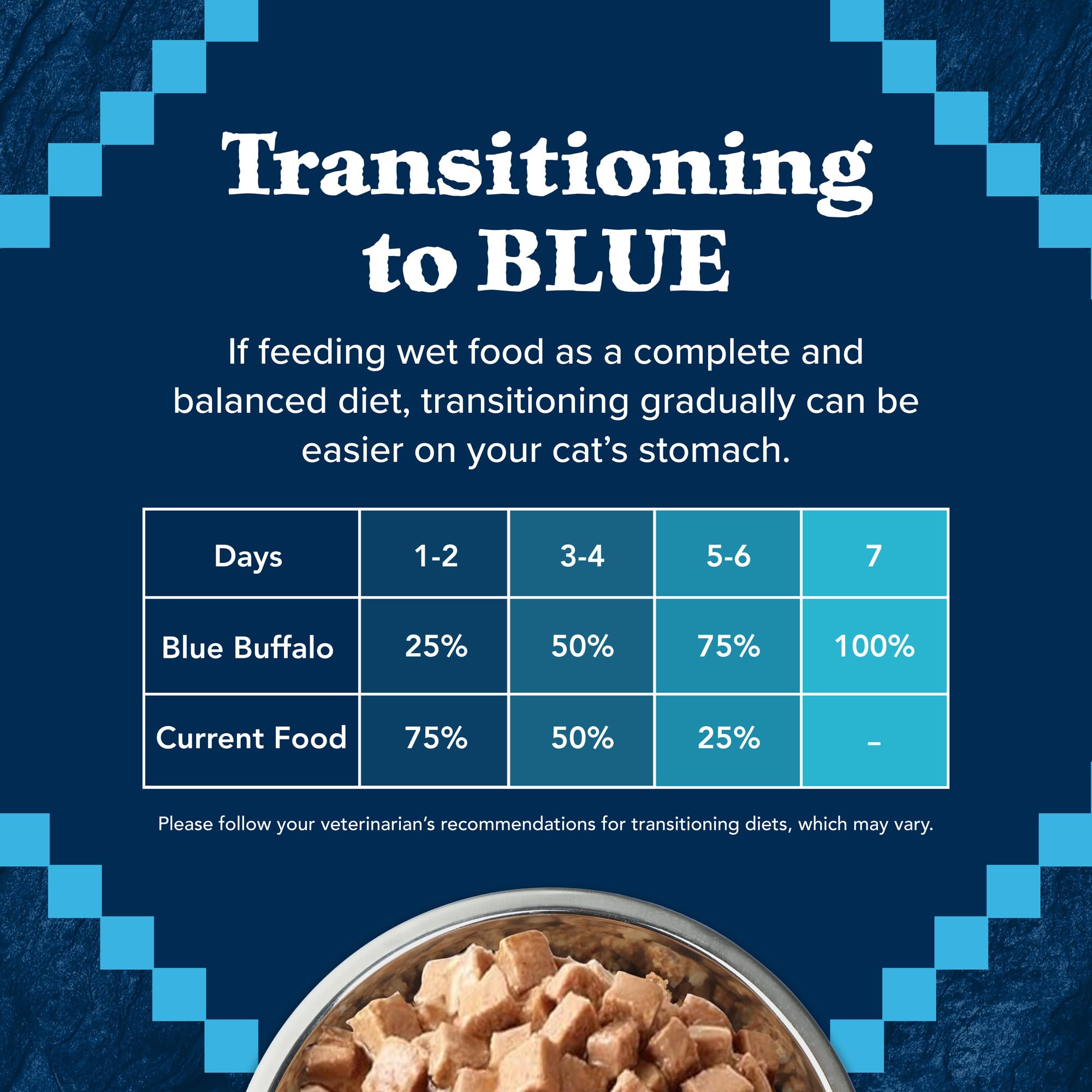 Blue Buffalo Wilderness Delights, sin subproductos de pollo, ingredientes más naturales.