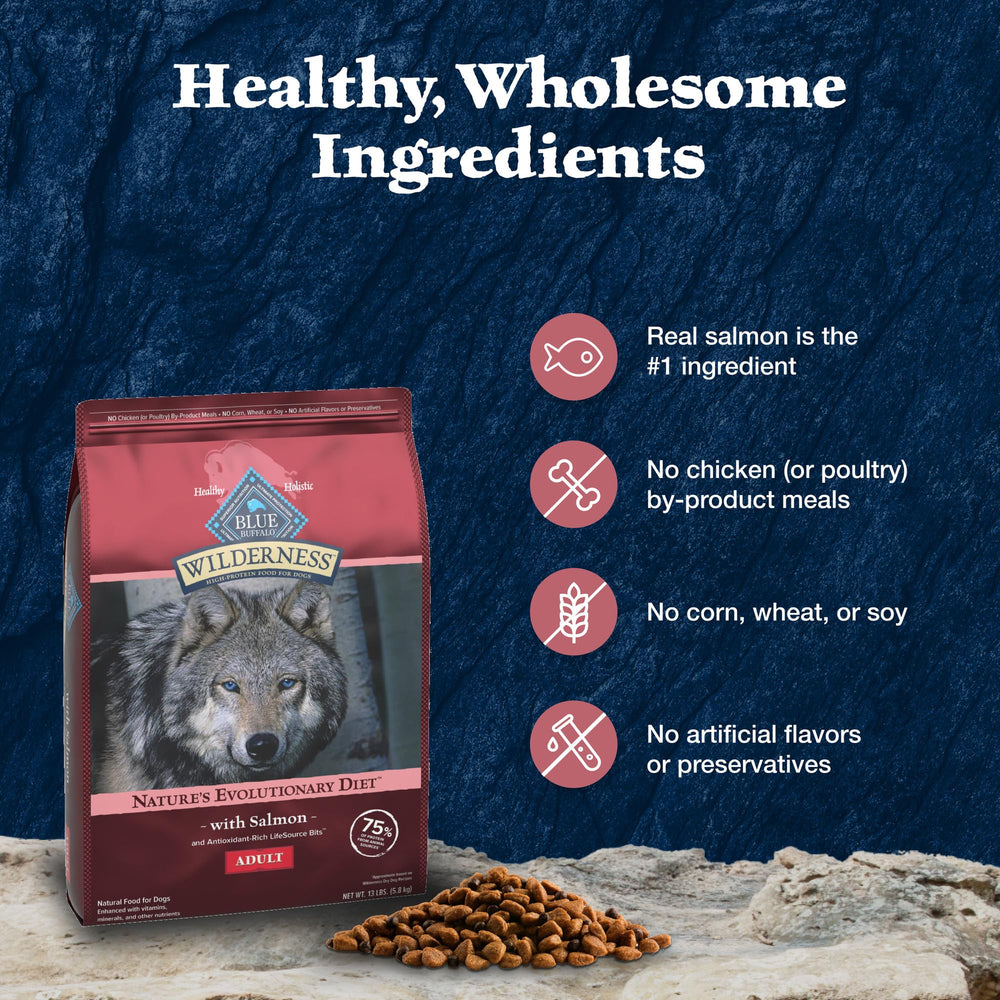 Empaque destacado de Blue Buffalo Wilderness que resalta los ingredientes clave.