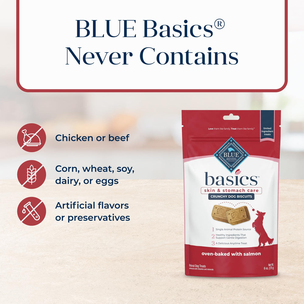 Blue Buffalo Basics sin cereal ni soja para perros sensibles.