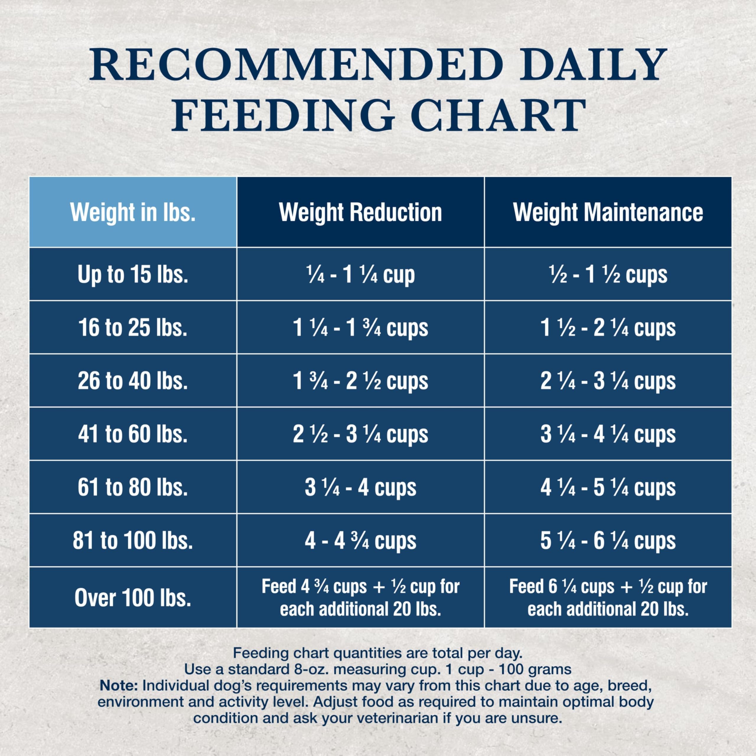 Dieta natural Blue Buffalo W+U para perros activos.